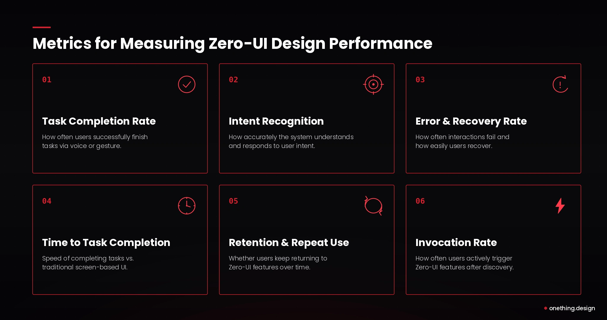 Zero ui metrics