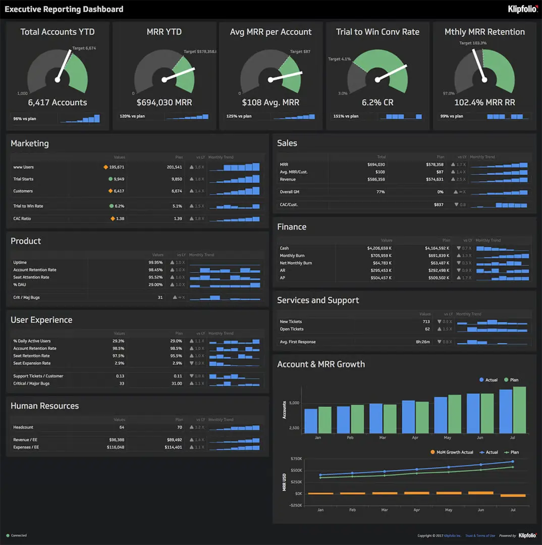 Strategic dashboard
