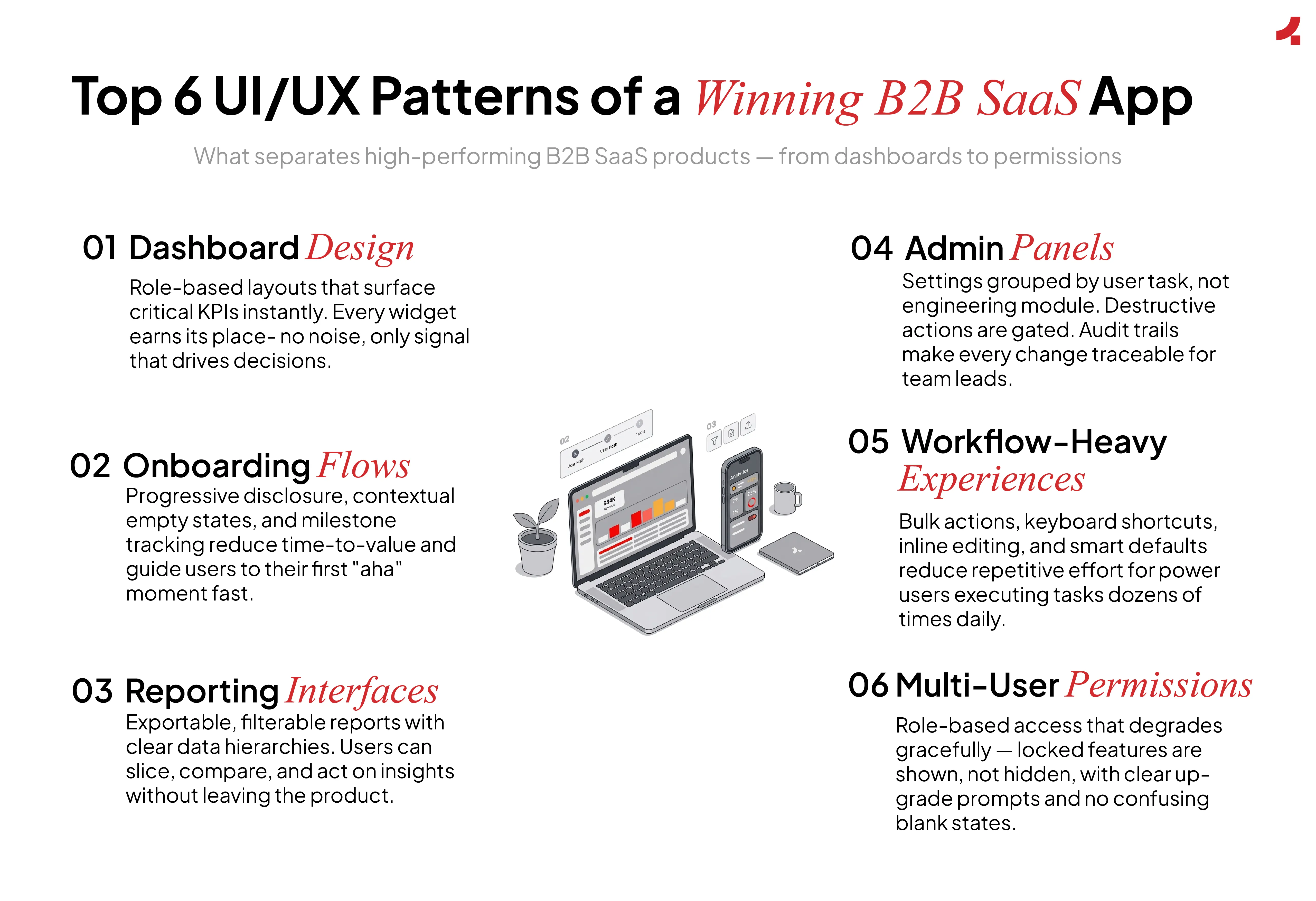 Image depicting the top six UI/UX patterns of a winning B2B SaaS app