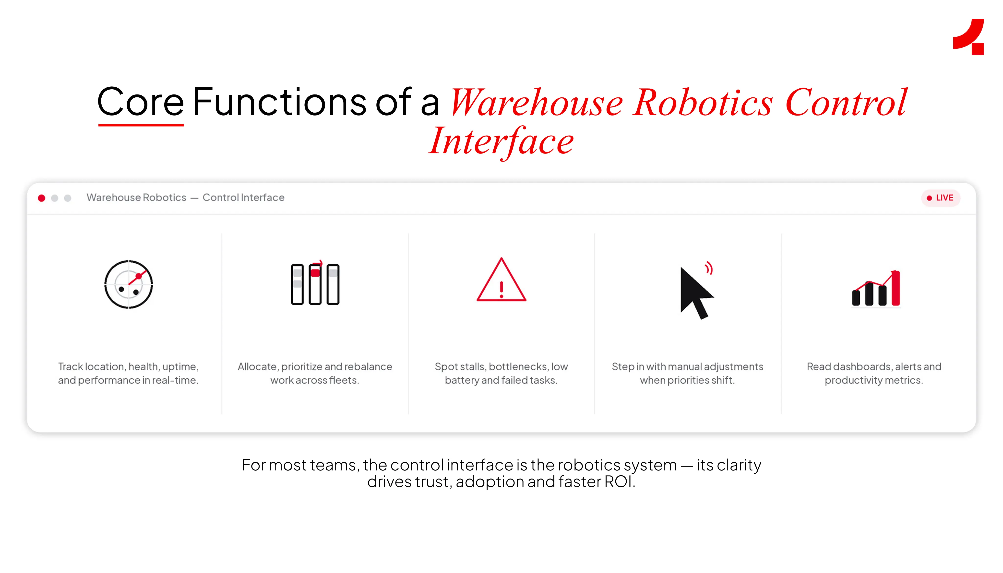 Image depicting the functions of a warehouse robotics control interfaces
