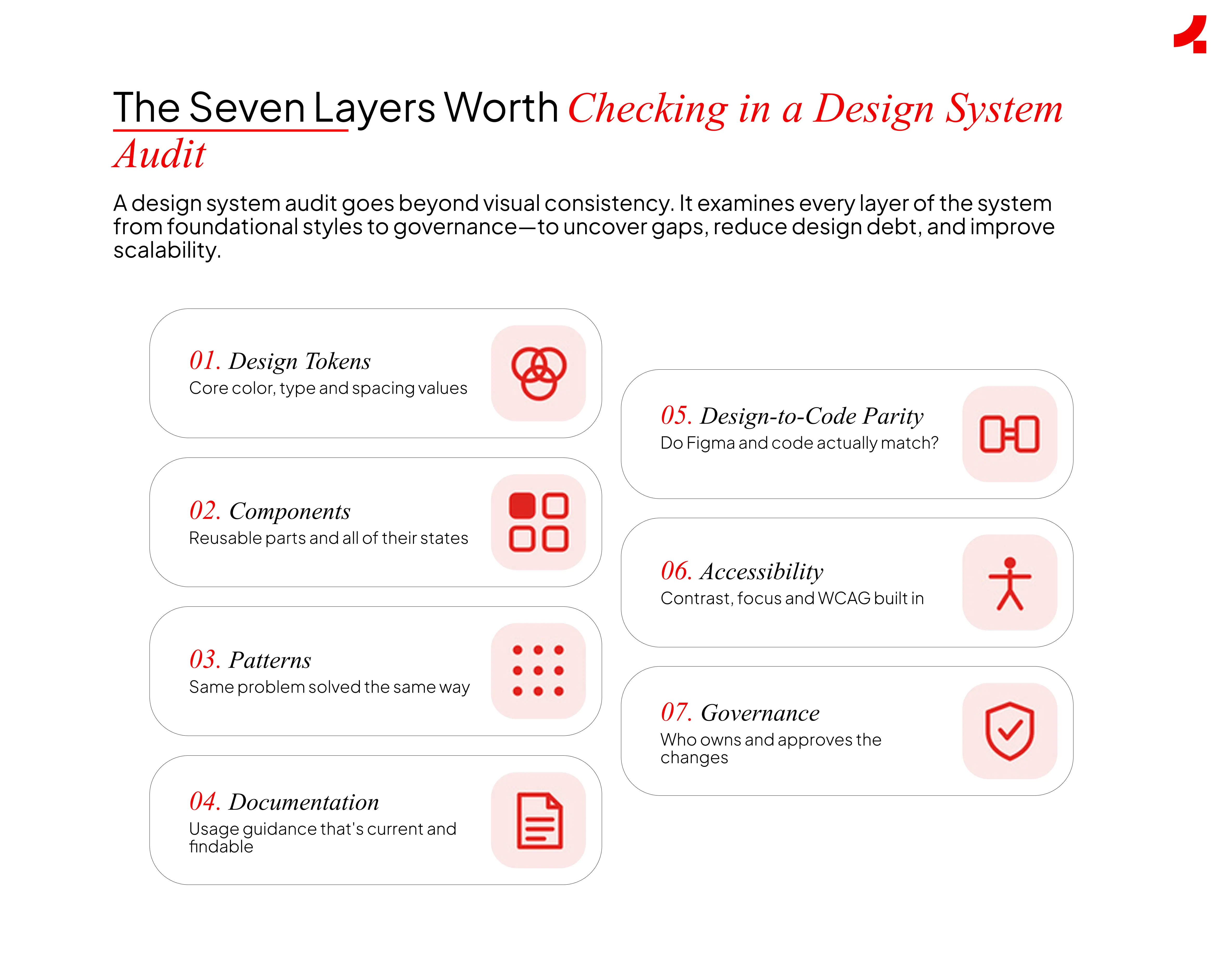 Image depicting the seven layers worth checking in a design system audit 