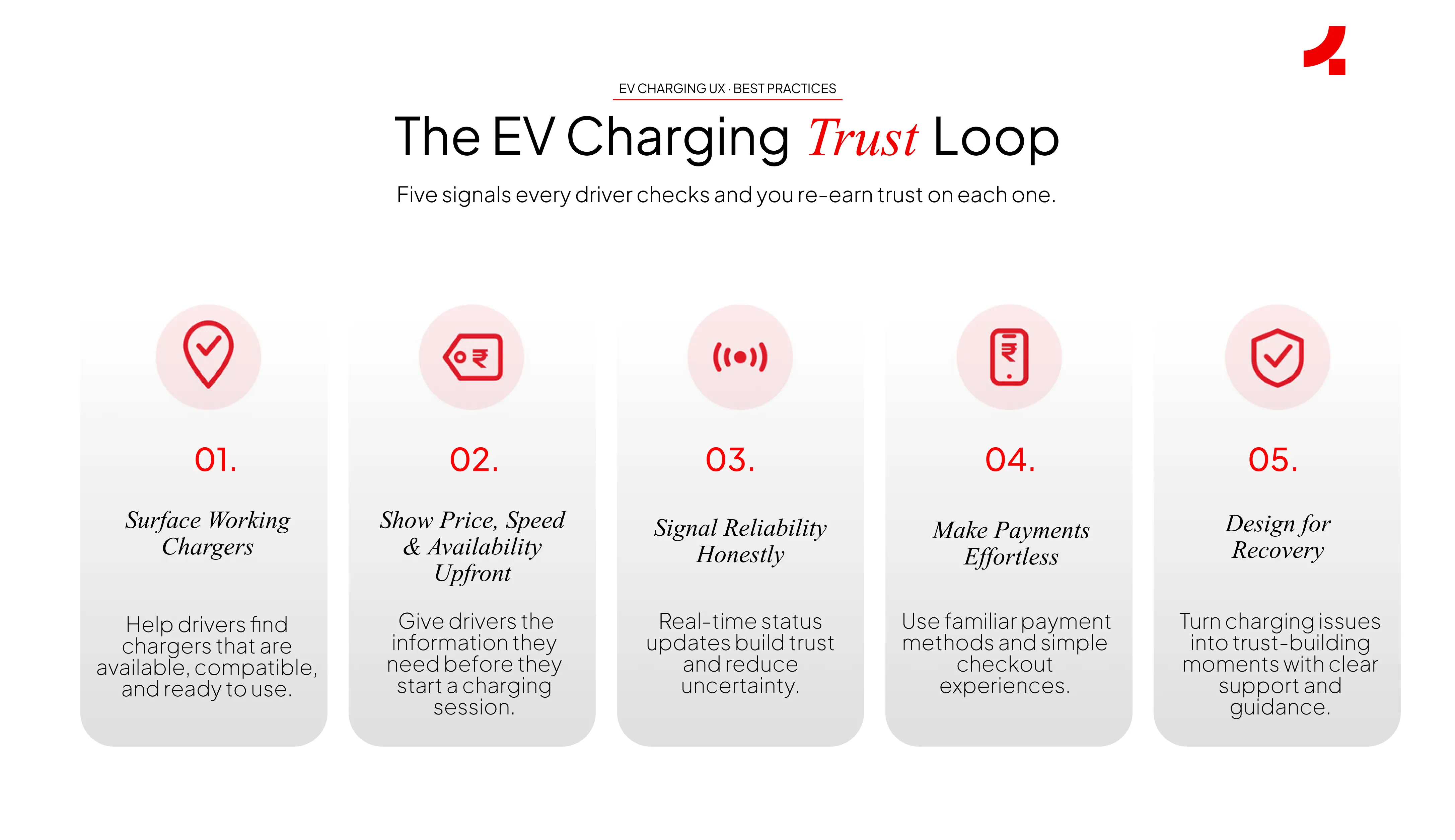 Image depicting the best practices for EV charging UX