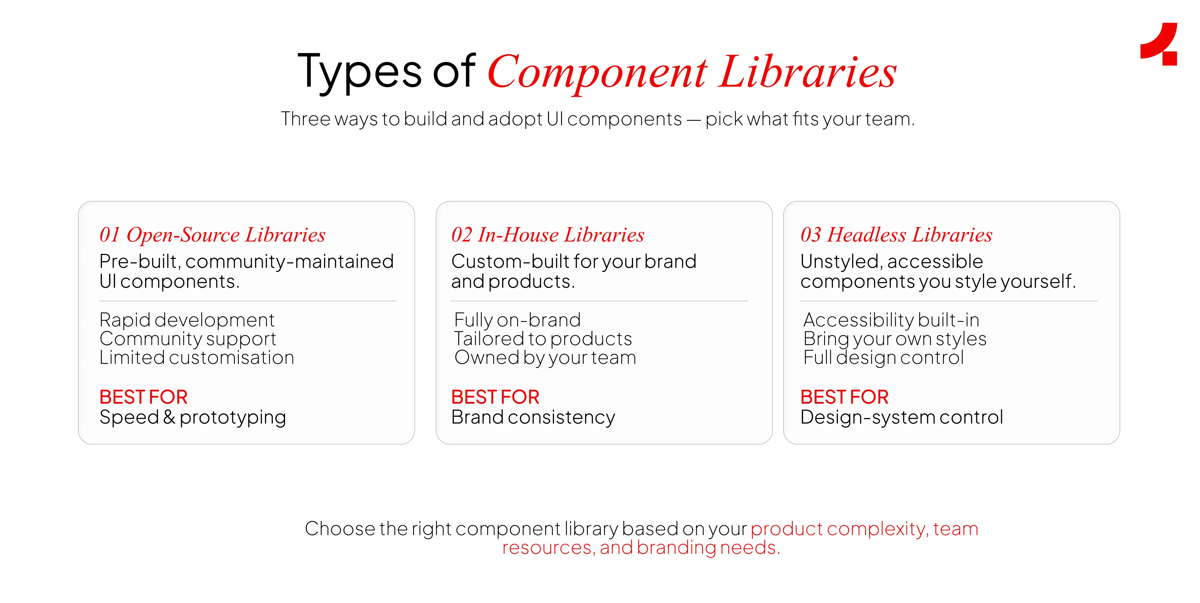 Image depicting the types of component libraries