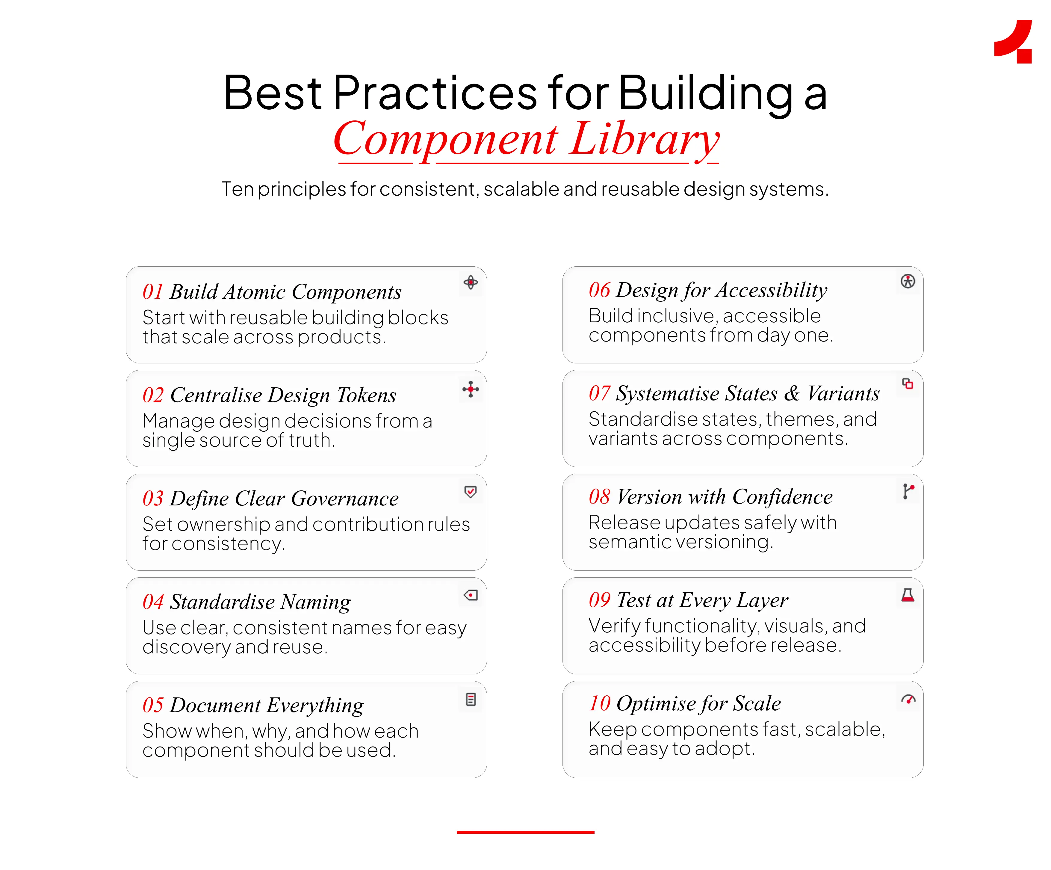 Image depicting the 10 best practices for building a component library