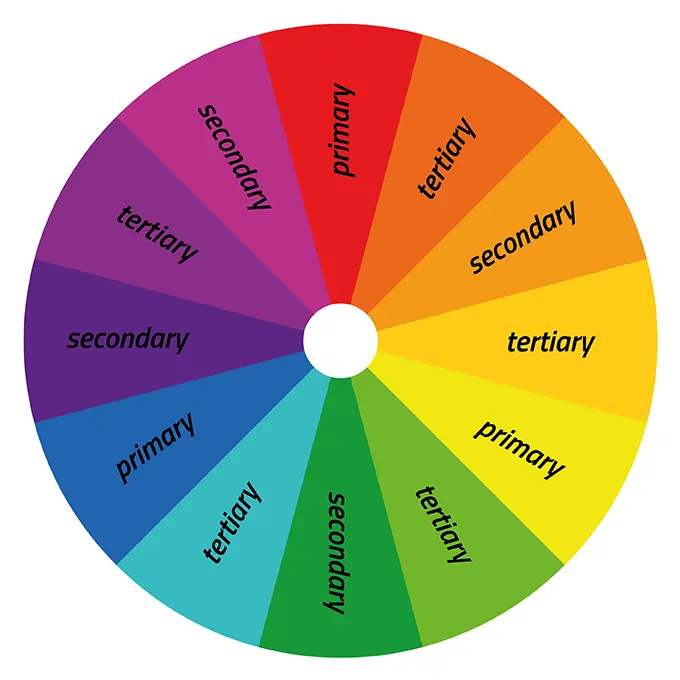 Colour wheel
