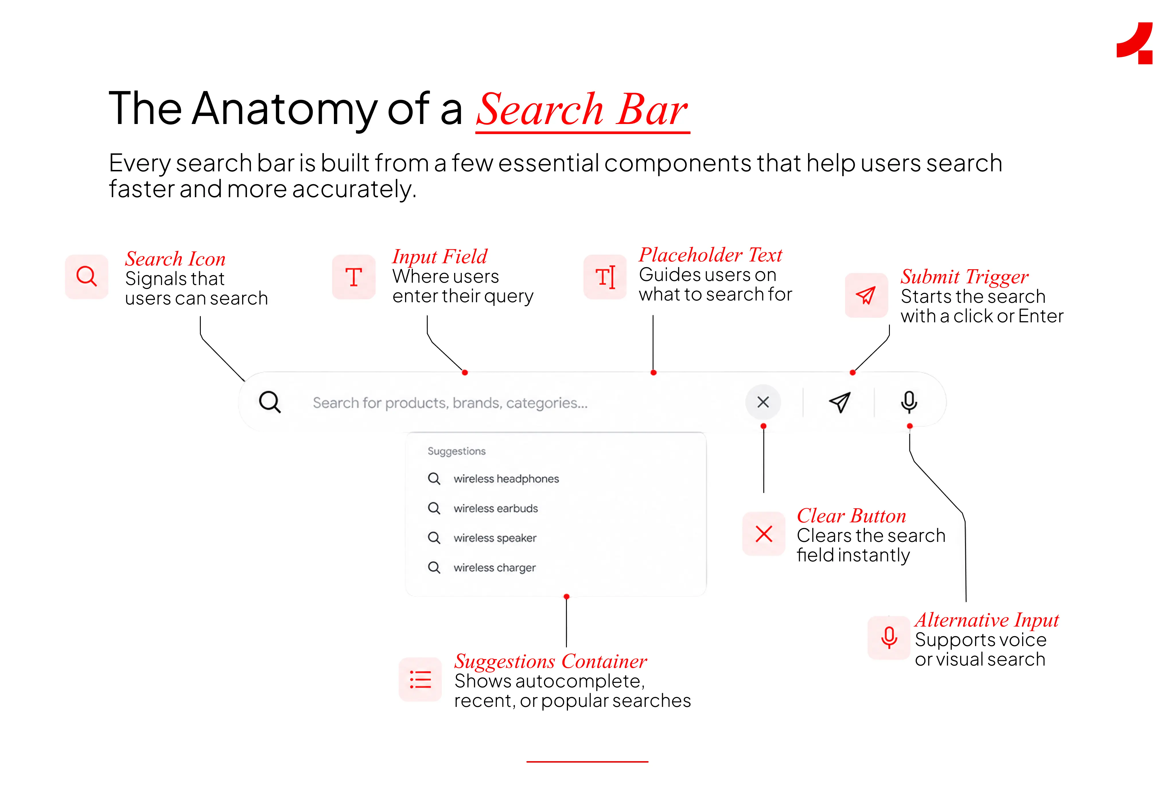 Image depicting the anatomy of a search bar