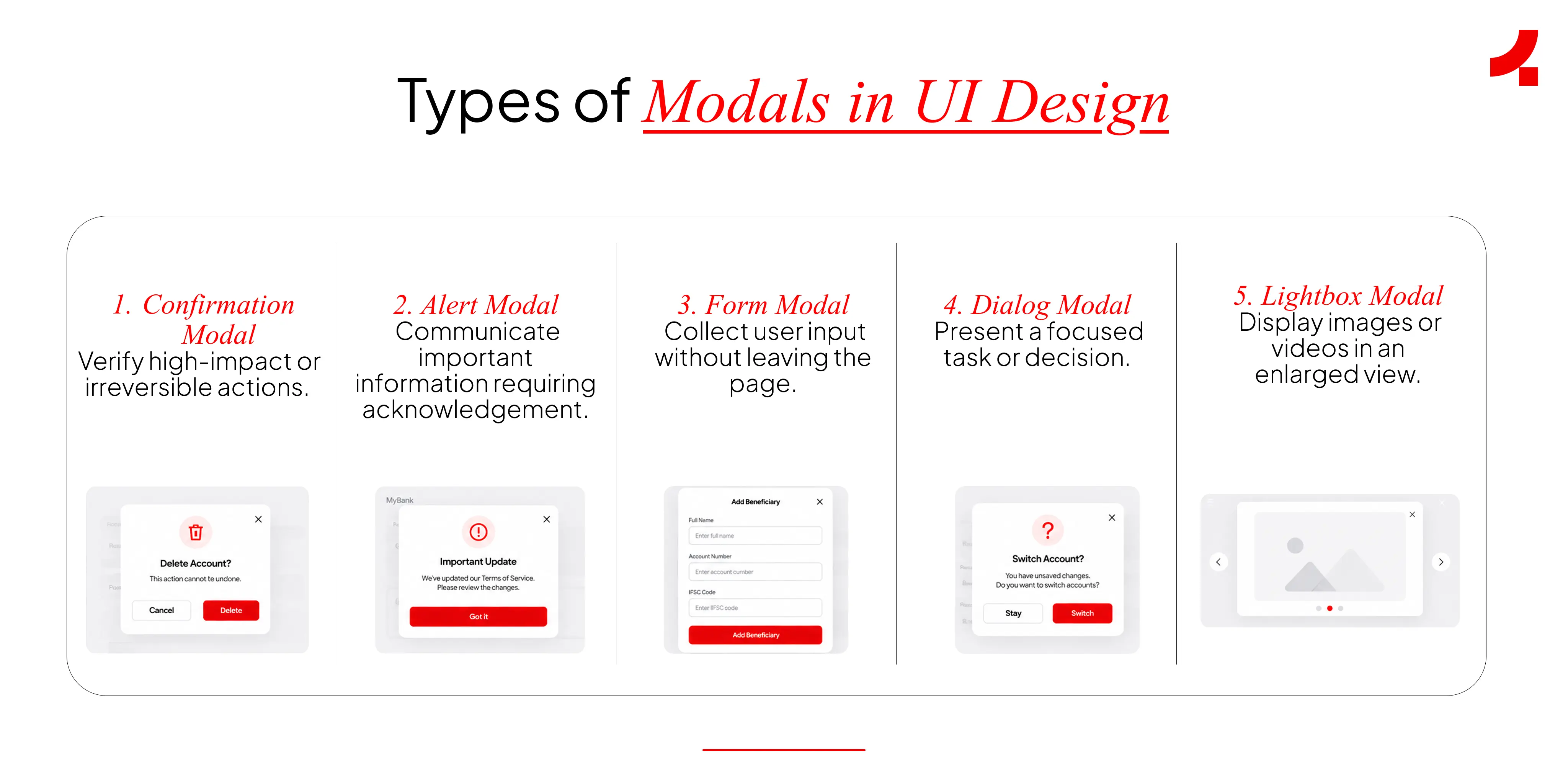 Image depicting the types of modals in UI design