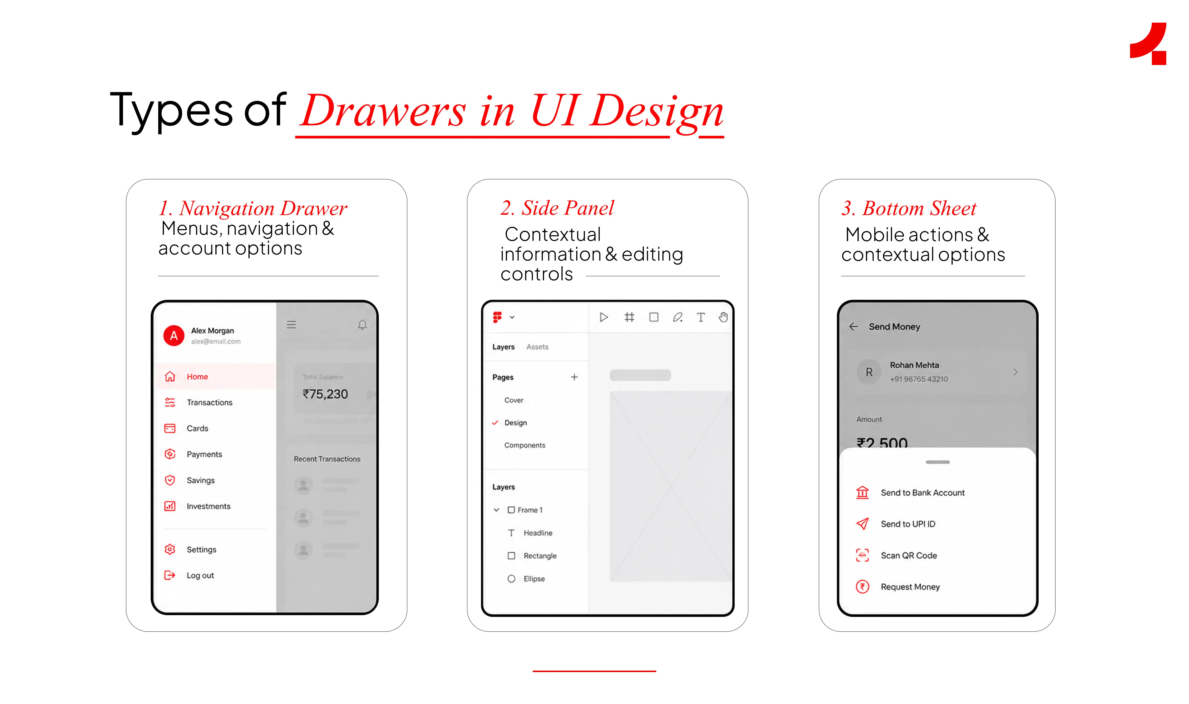 Image depicting the types of drawers in UI design