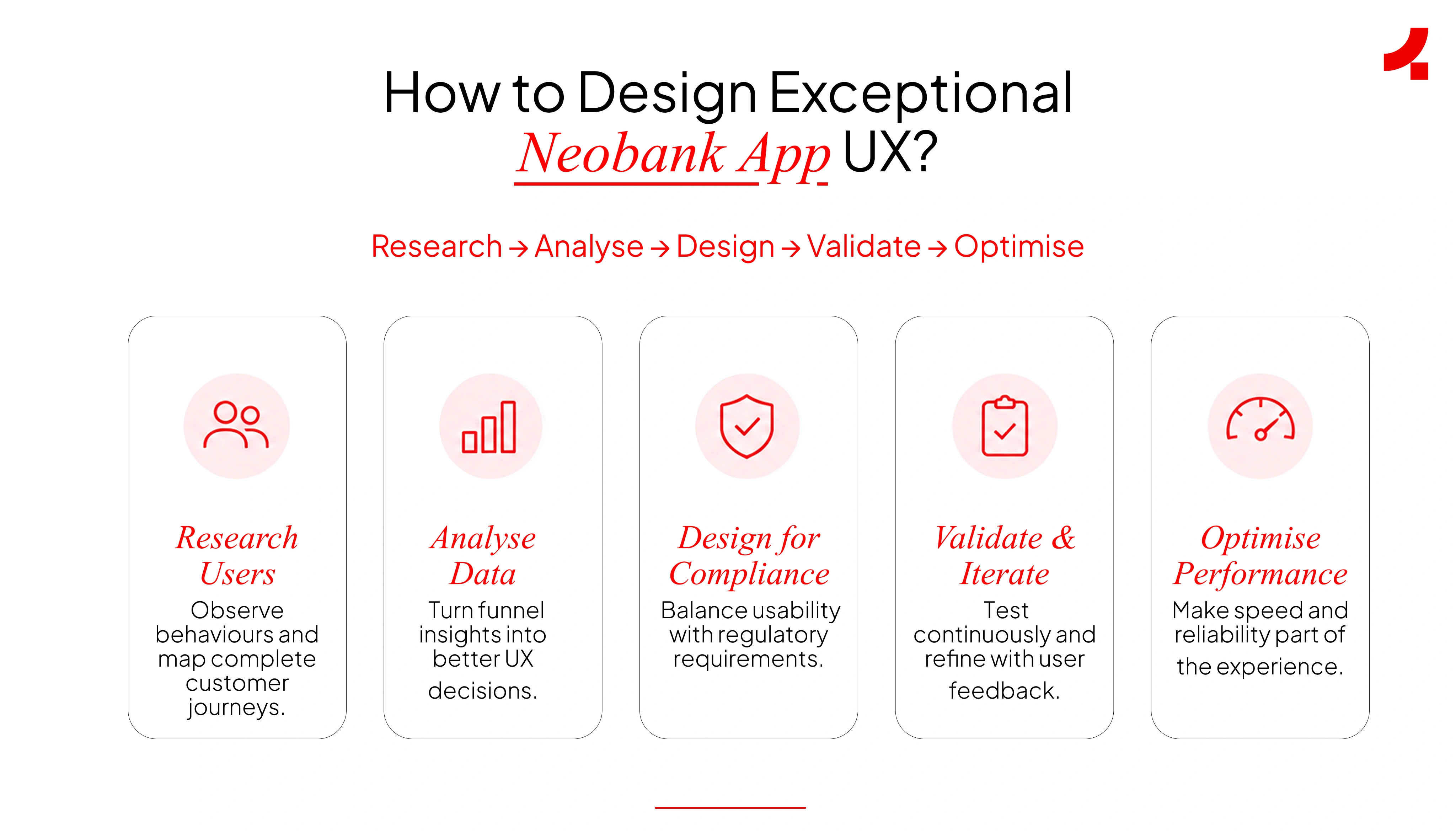 Image depicting how to design exceptional neobank app UX