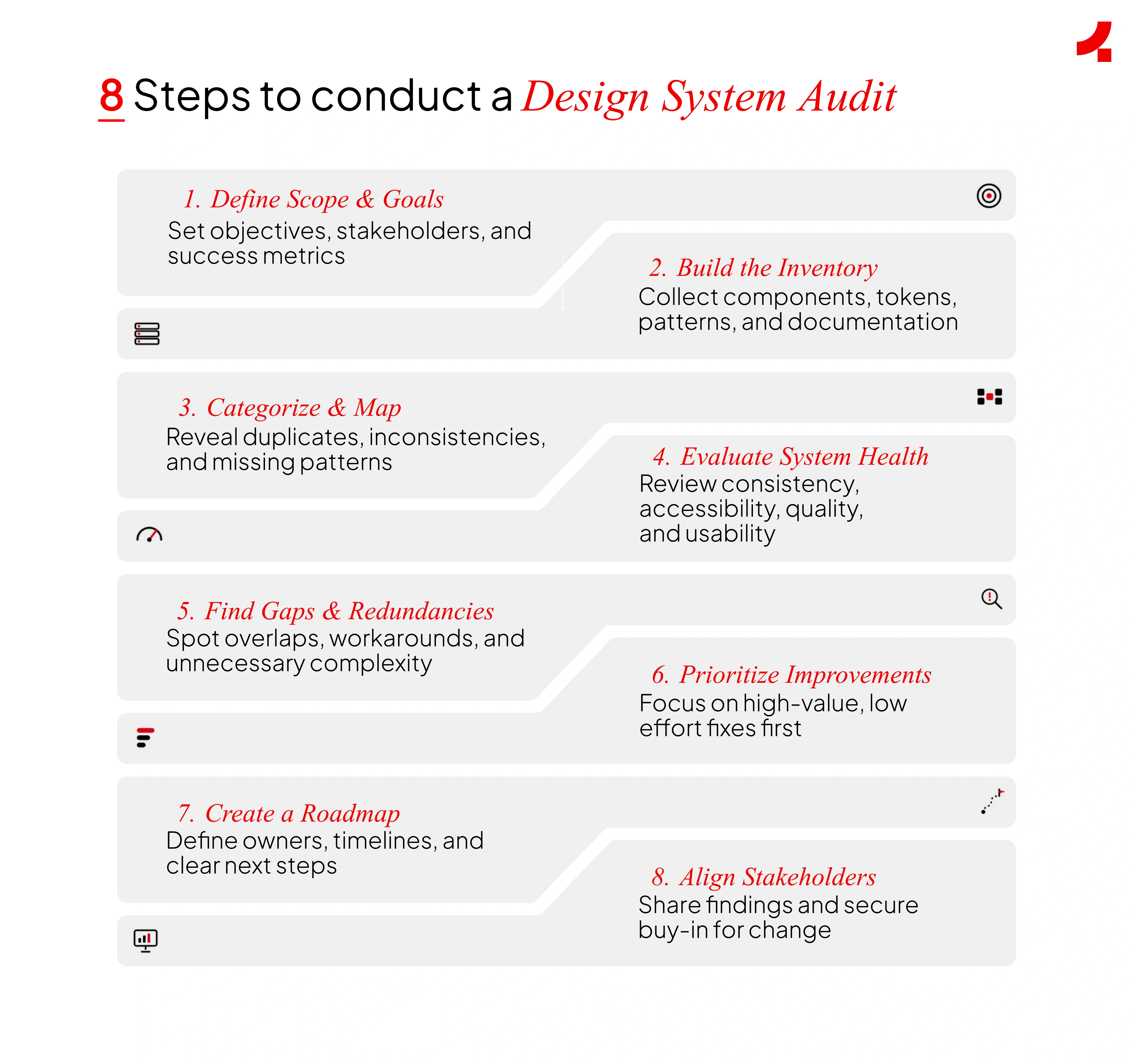 Design system audit steps