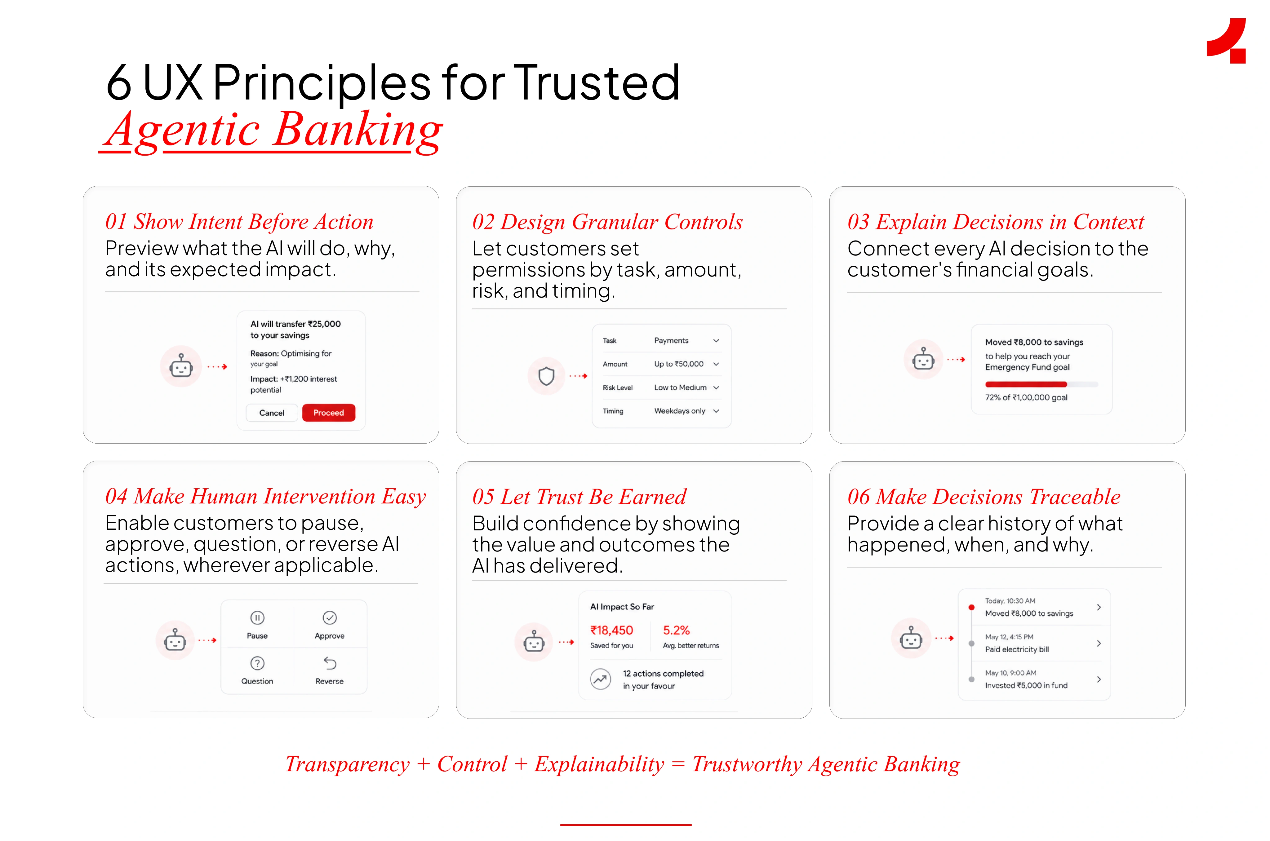 Image depicting the core UX principles for trusted agentic banking