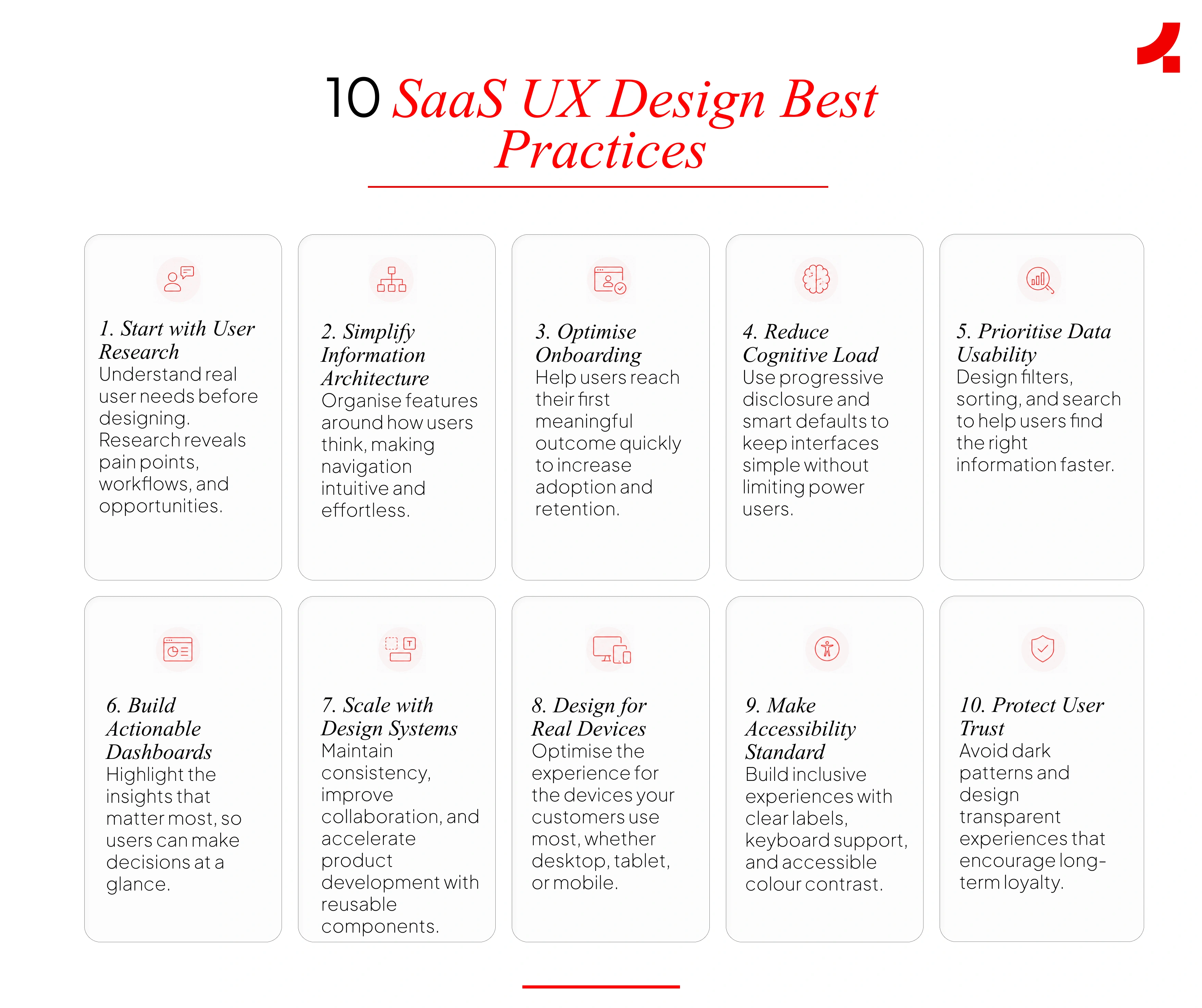 Image depicting the 10 saas ux design best practices