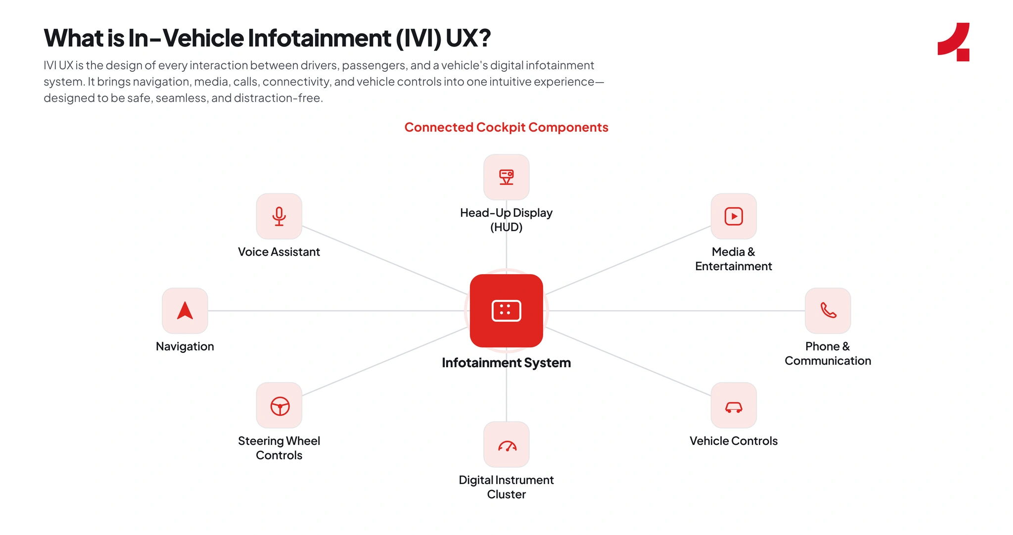 Image depicting the definition of IVI UX