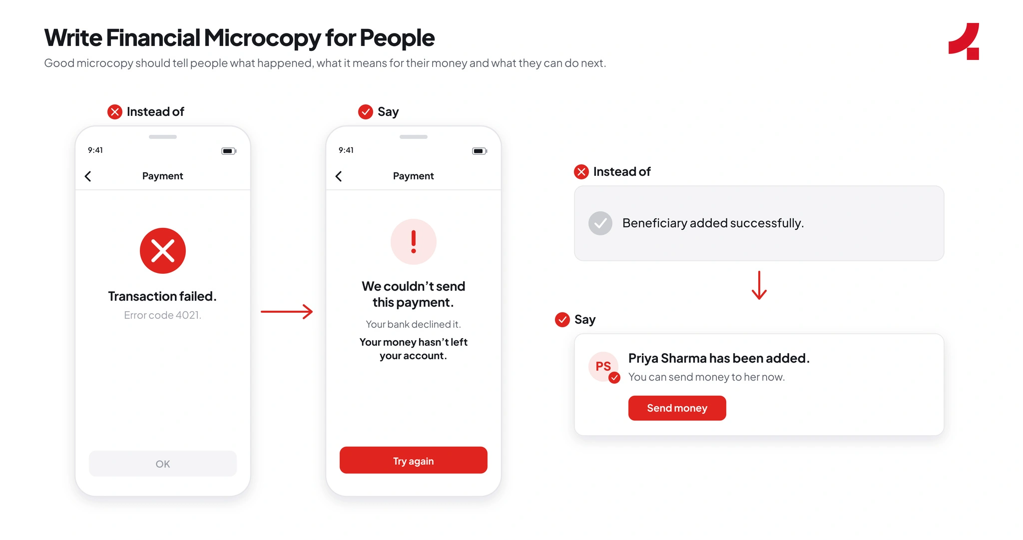Financial microcopy