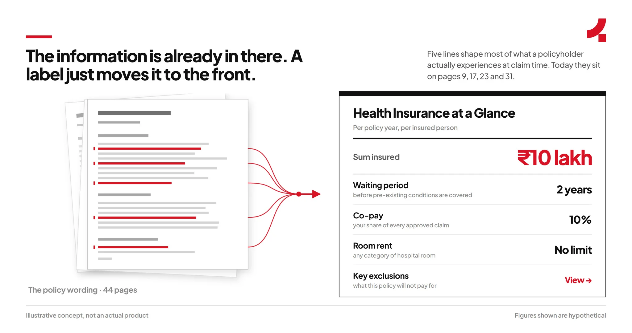 Image depicting how insurance info should be presented