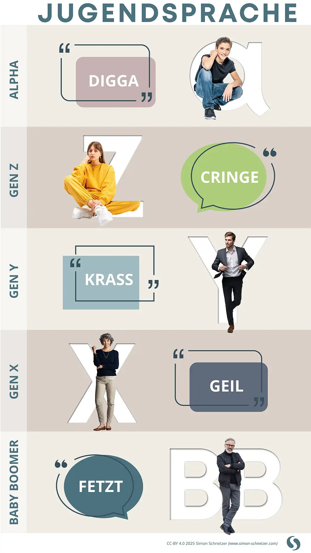 Jugendsprache-Gen-Alpha-bis-Gen-Babyboomer