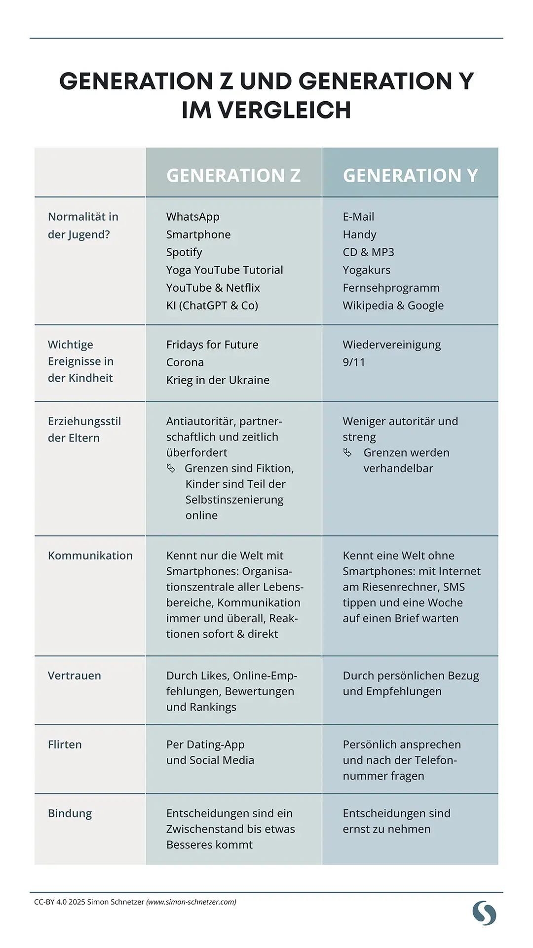 Generation-Z-und-Generation-Y-Unterschiede