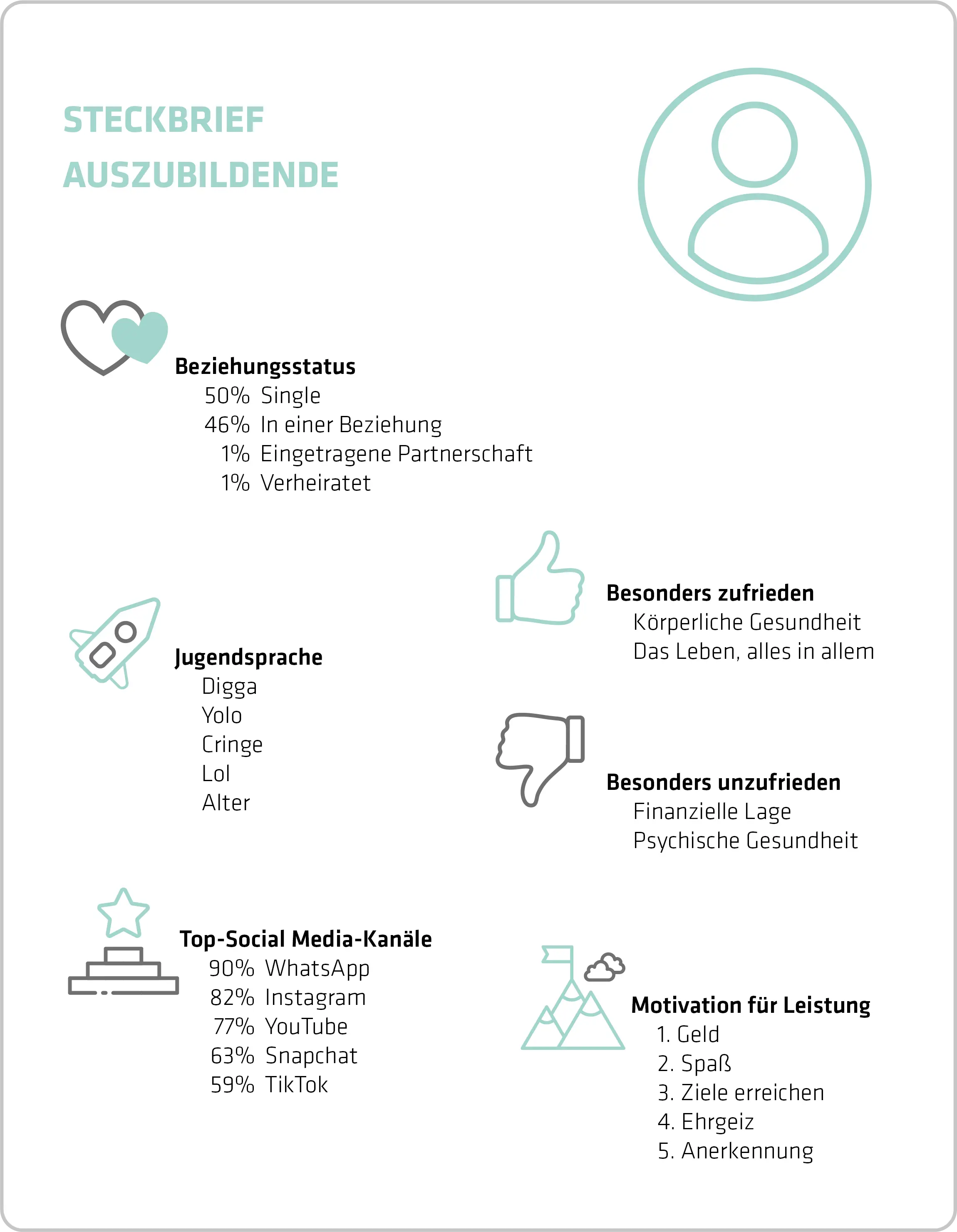 Azubis verstehen
