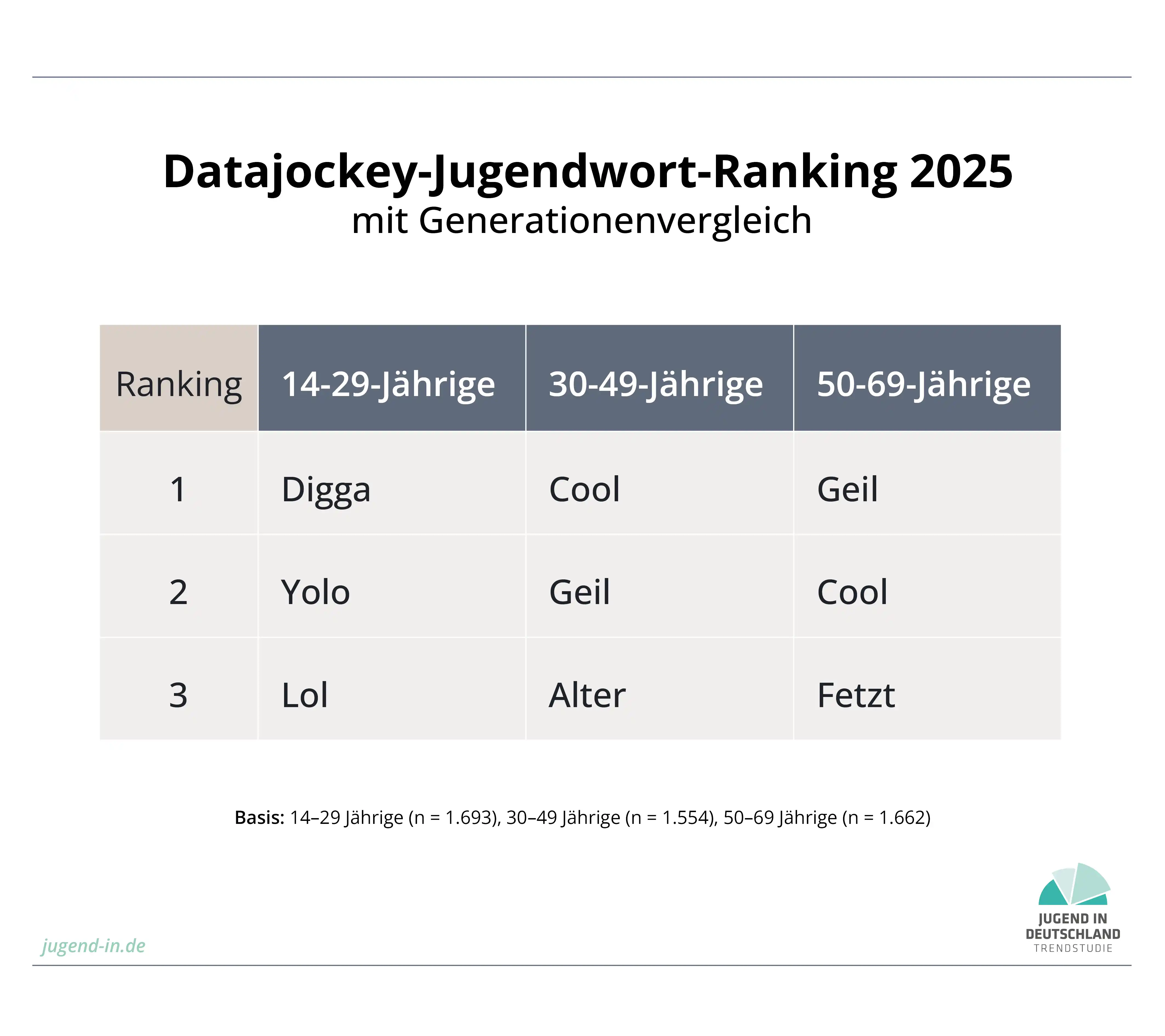 Jugendwörter-früher-und-heute