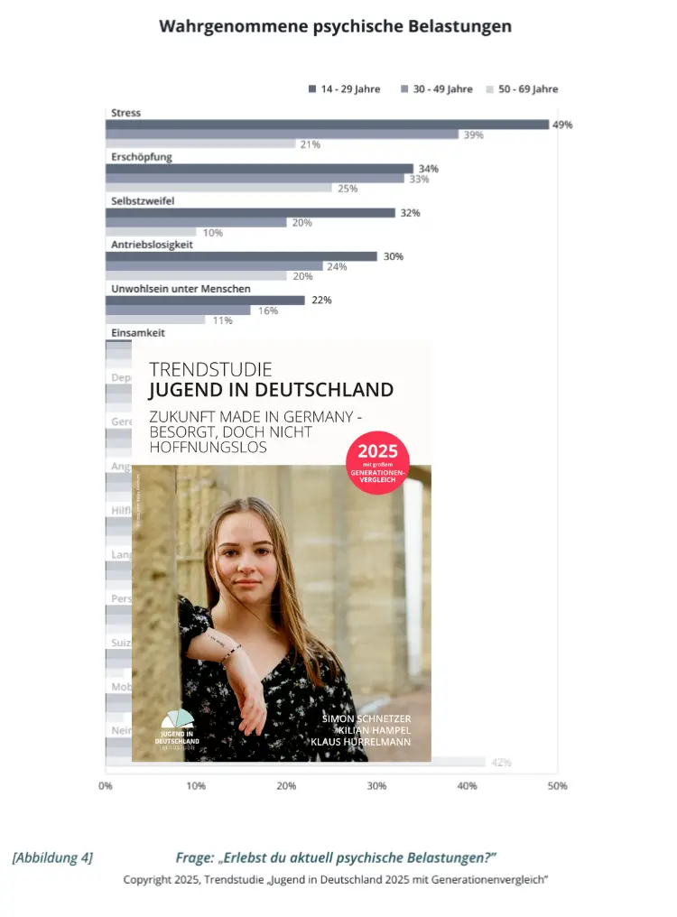 psychische Belastung Generation Z bis Babyboomer