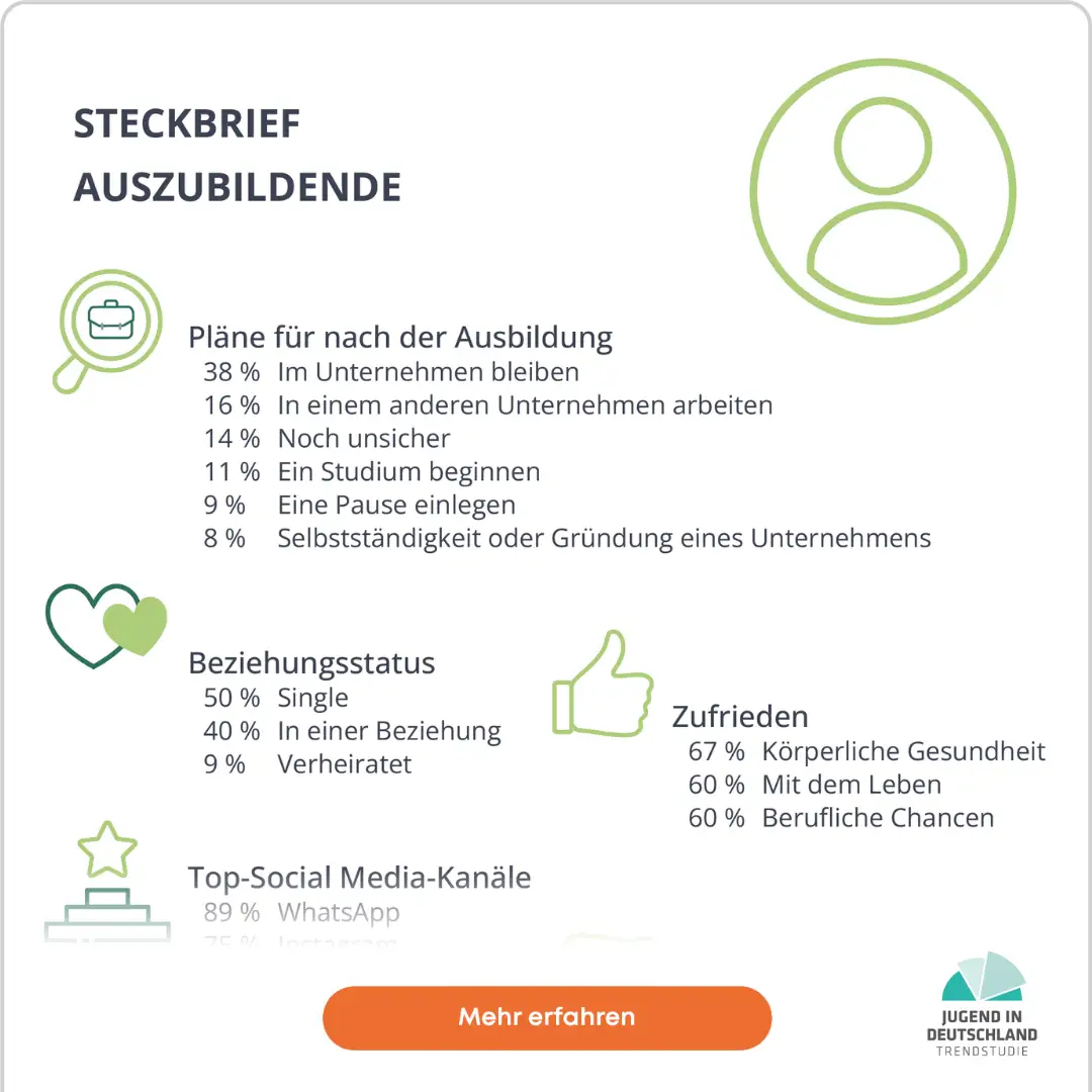 Steckbrief Azubis 2026
