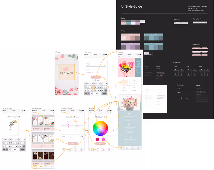 Ein UI-Styleguide für eine Blumenliefer-App, der Designelemente, den Nutzerfluss vom Anmeldevorgang bis zur Kartenerstellung sowie die Farbwahl präsentiert.