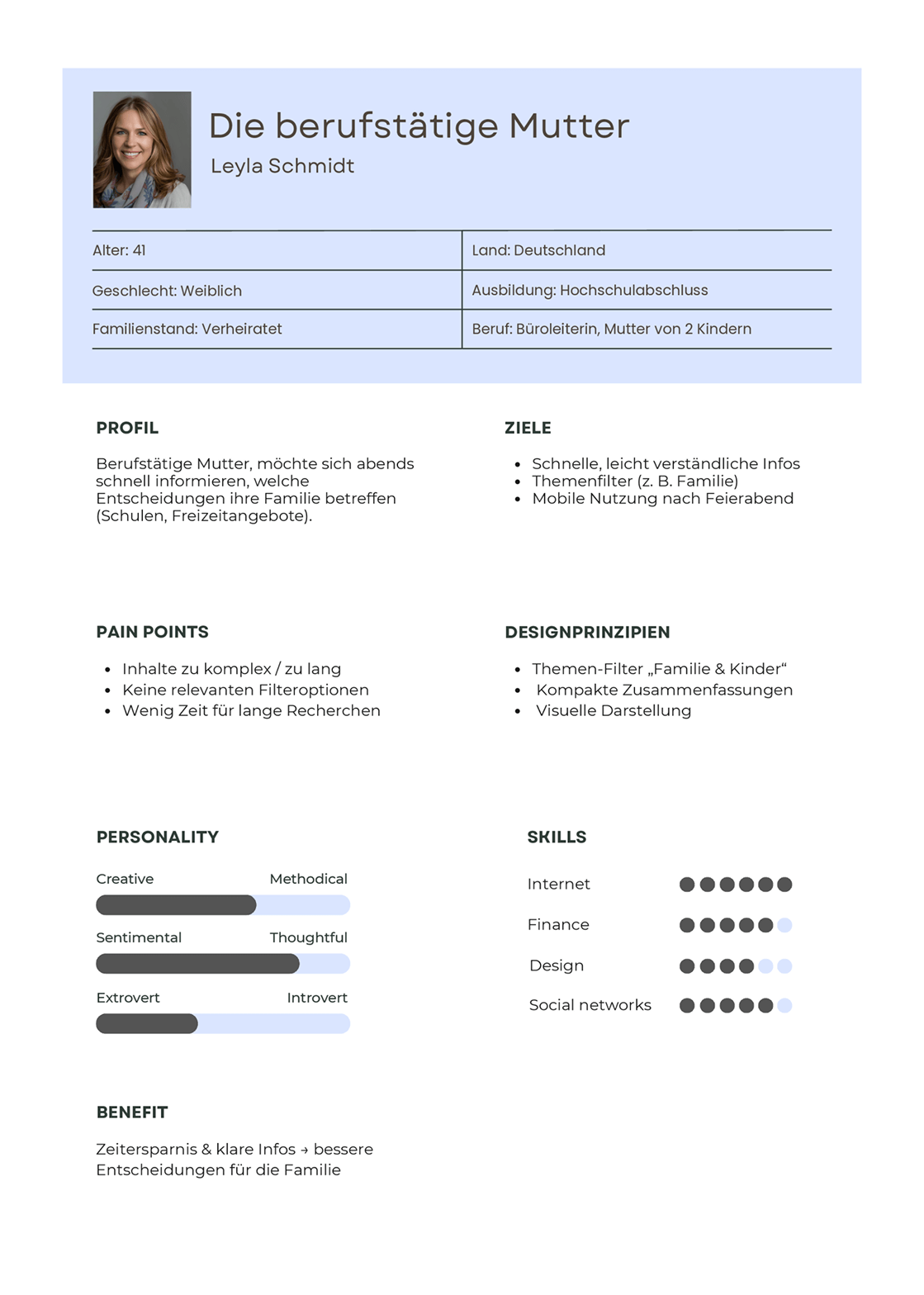 Das Persona einer Frau mit klar umrissenem Profil, Zielen und Schwachstellen.