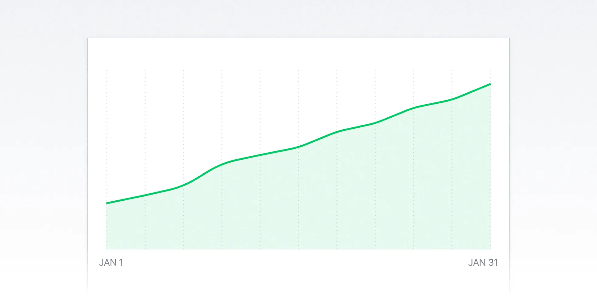 Line graph rising steadily from January 1 to January 31 with shaded area beneath the line.