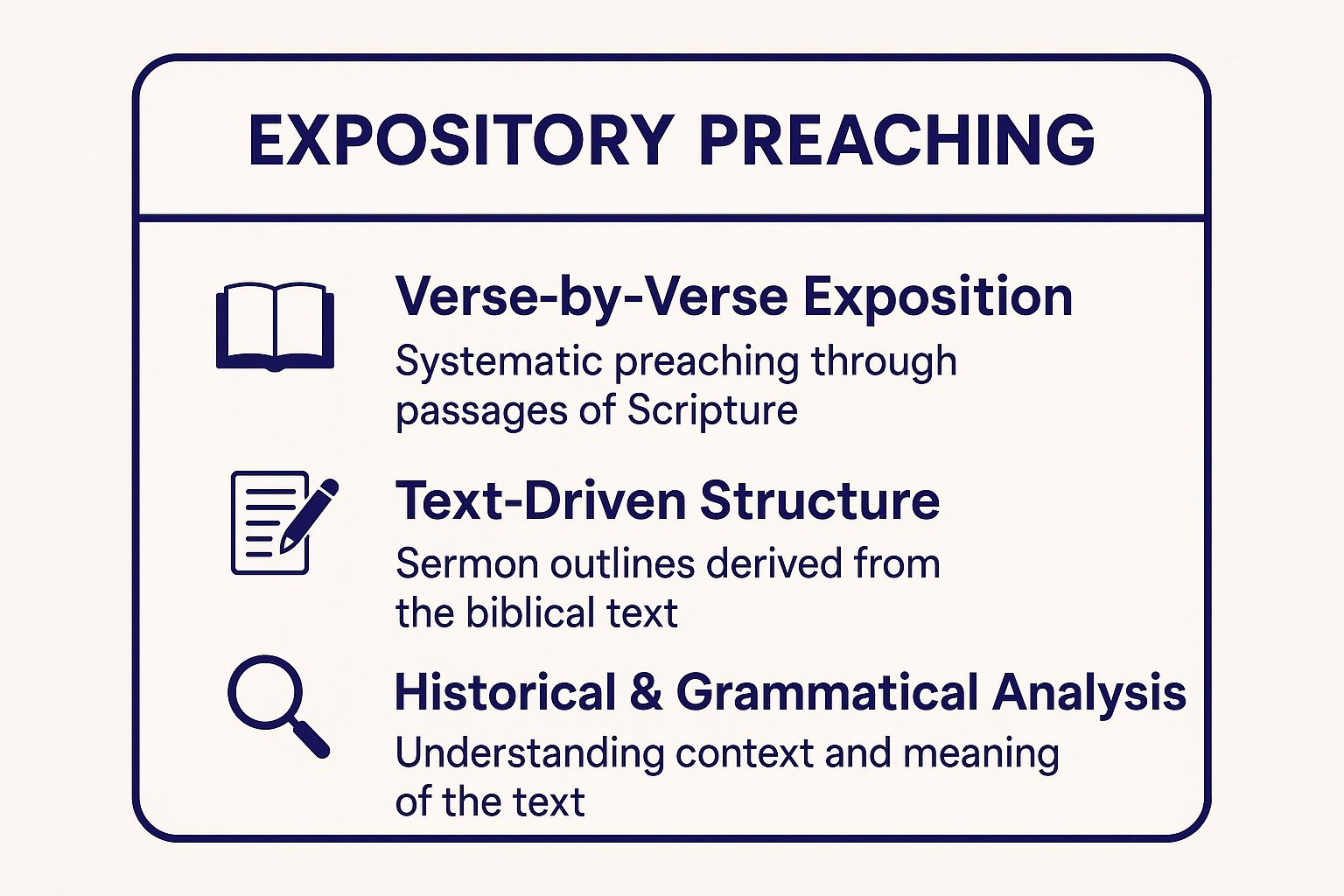 Infographic showing key data about Expository Preaching