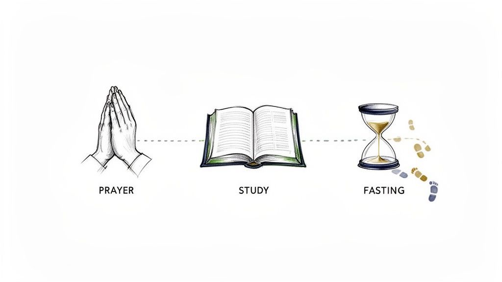 An illustration depicting three Christian spiritual disciplines: praying hands for prayer, an open Bible for study, and an hourglass with footprints for fasting.