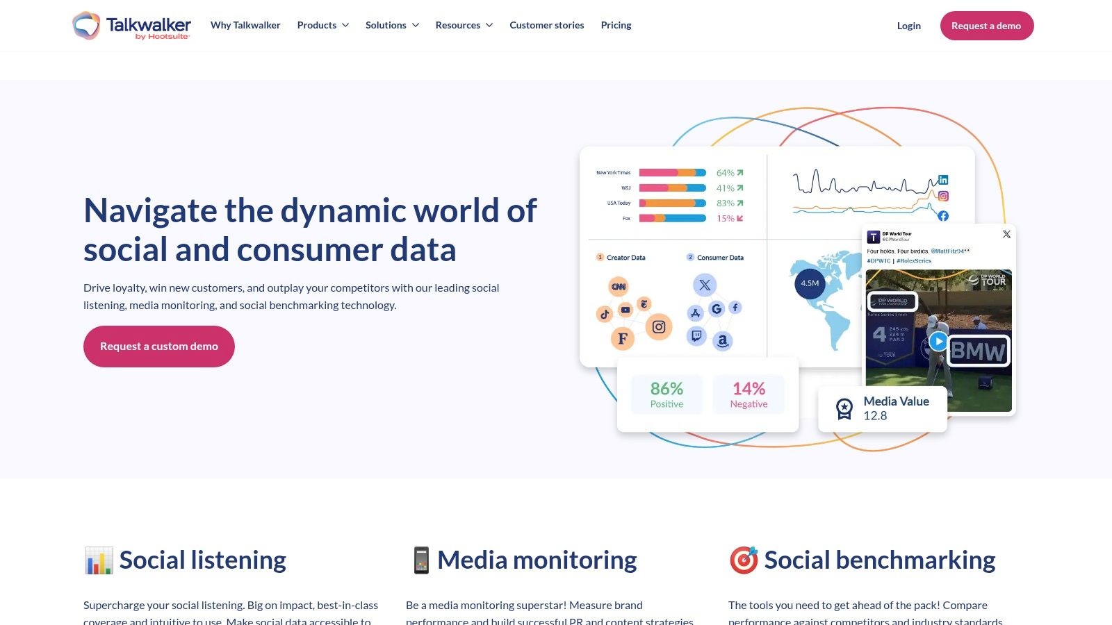 Talkwalker (part of Hootsuite family)