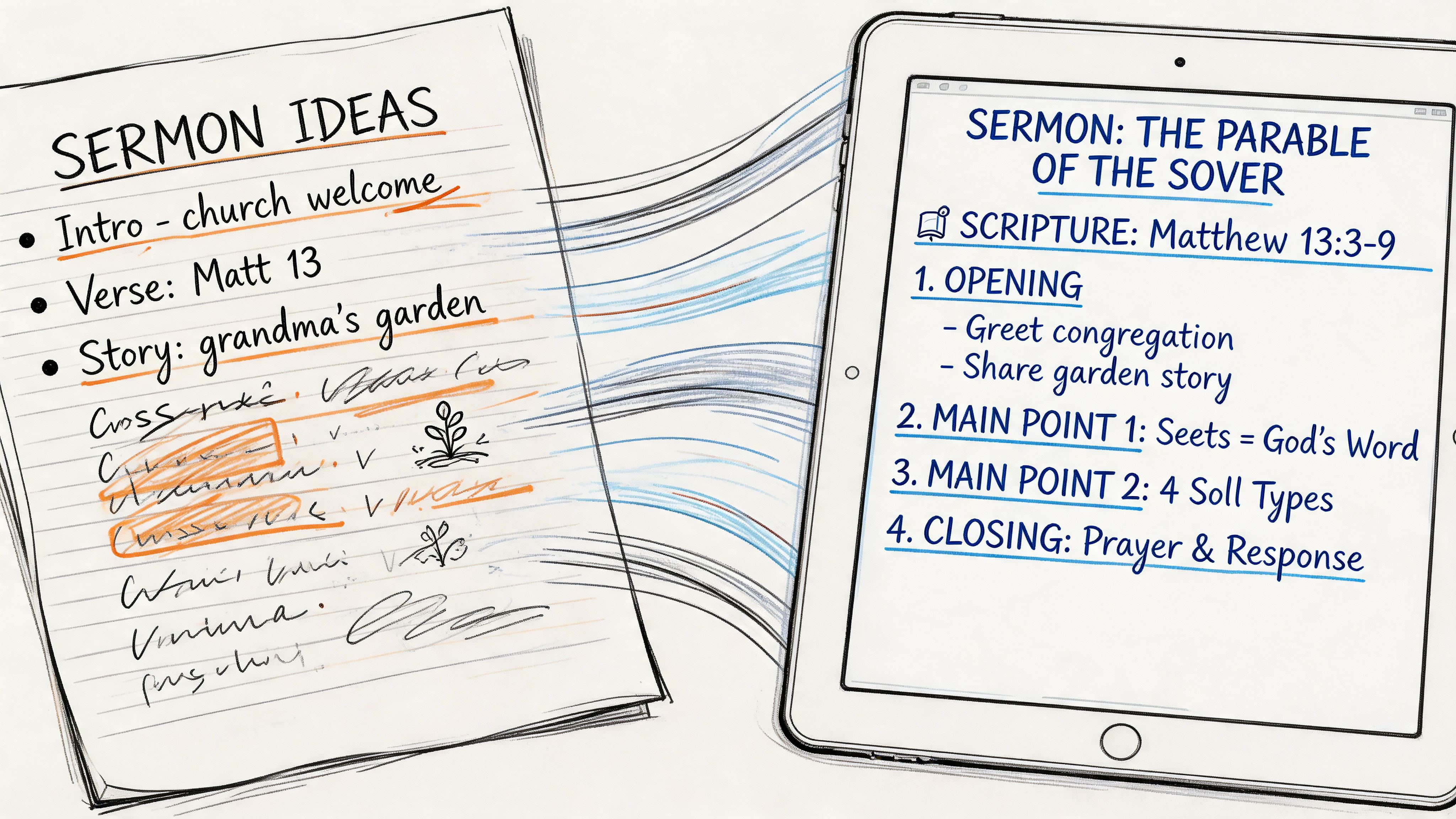 A hand-drawn illustration showing a notebook with messy sermon ideas transferring into an organized digital tablet outline.