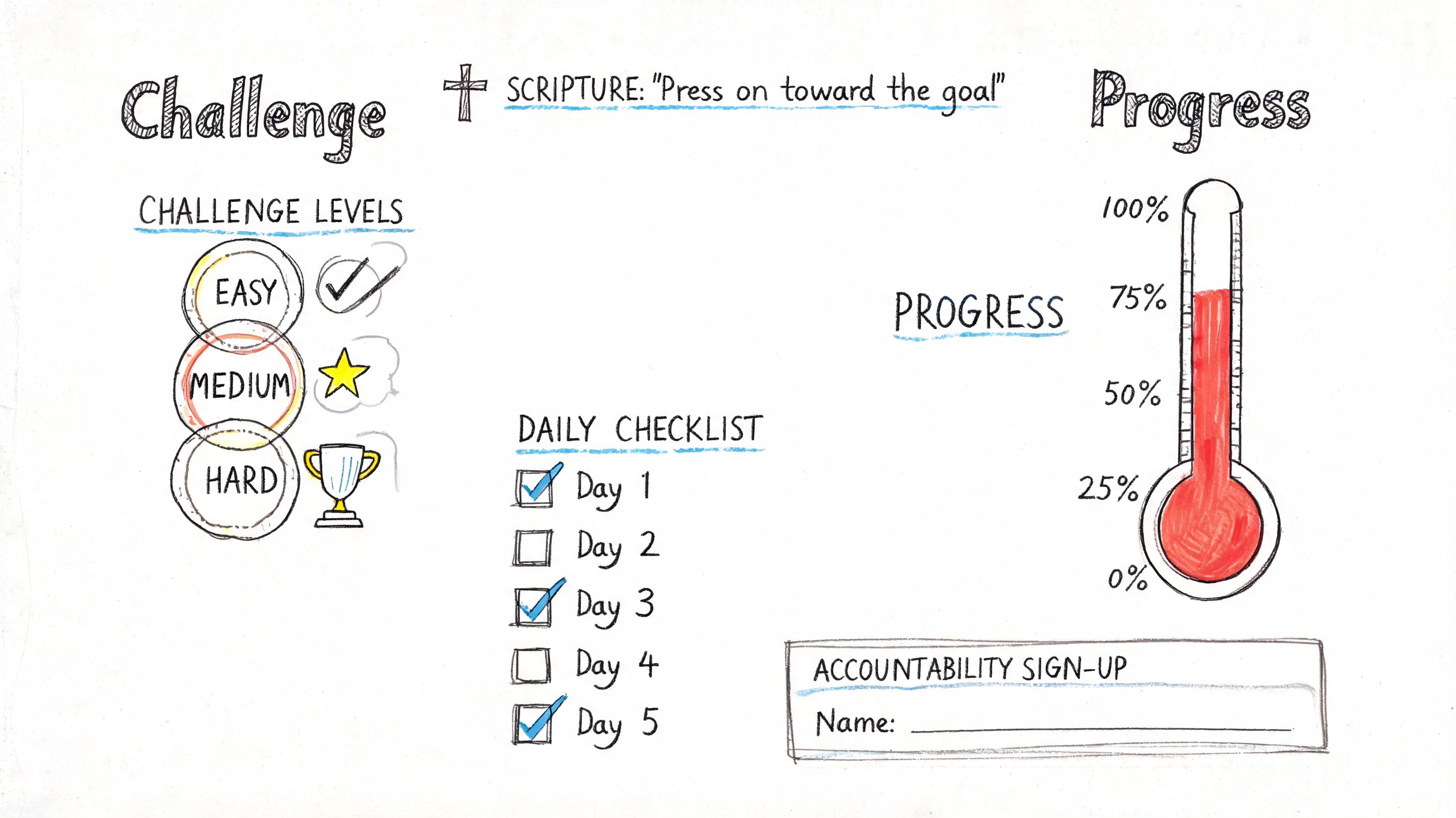 A hand-drawn challenge tracker worksheet for church youth featuring goal levels, a daily checklist, and progress thermometer.