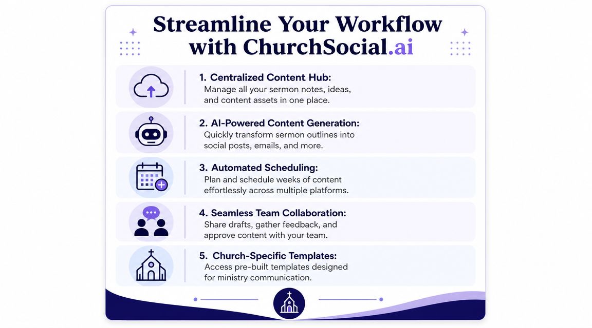 An infographic titled Streamline Your Workflow with ChurchSocial.ai listing five key features for church communication management.