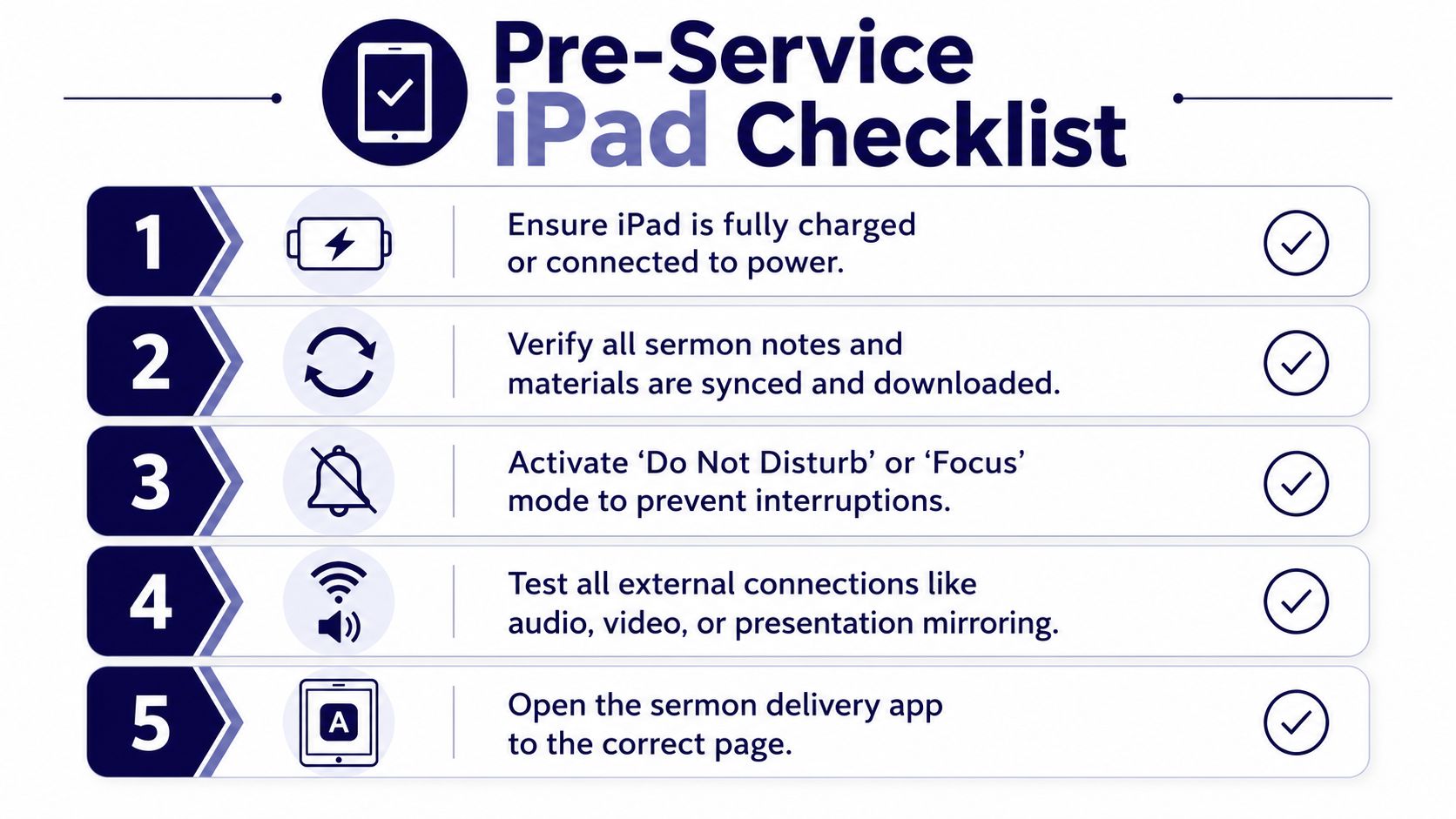 A five-step pre-service iPad checklist for speakers to prepare their device for a church sermon.