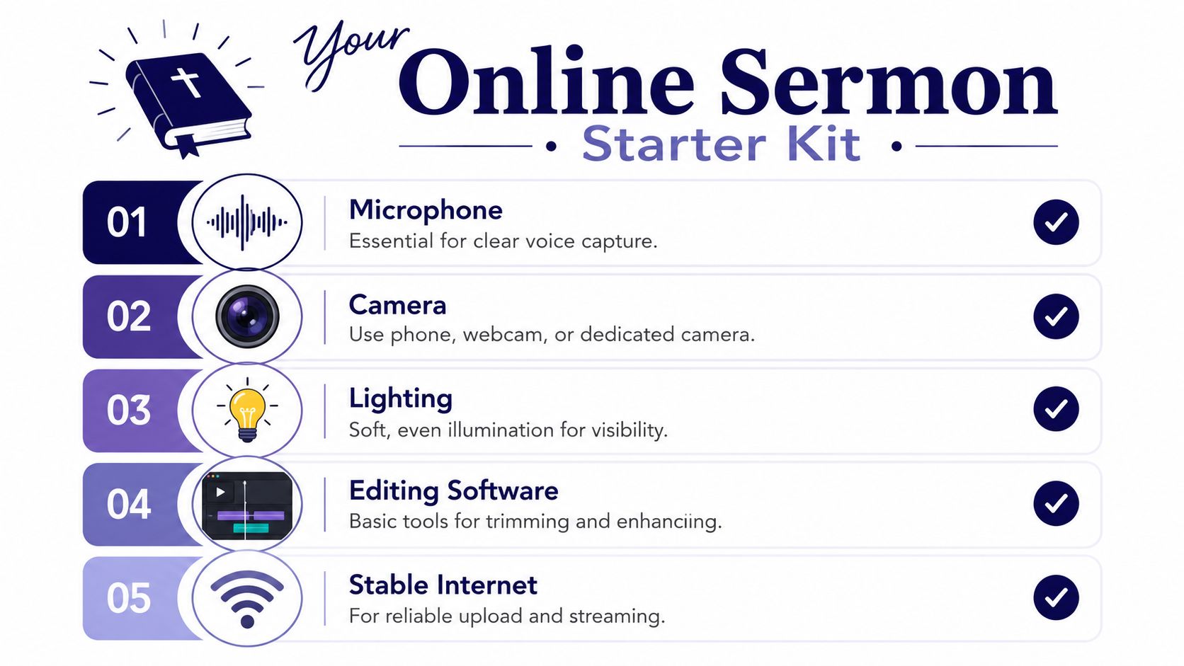 A checklist infographic titled Your Online Sermon Starter Kit featuring essential equipment like microphone, camera, lighting, and internet.