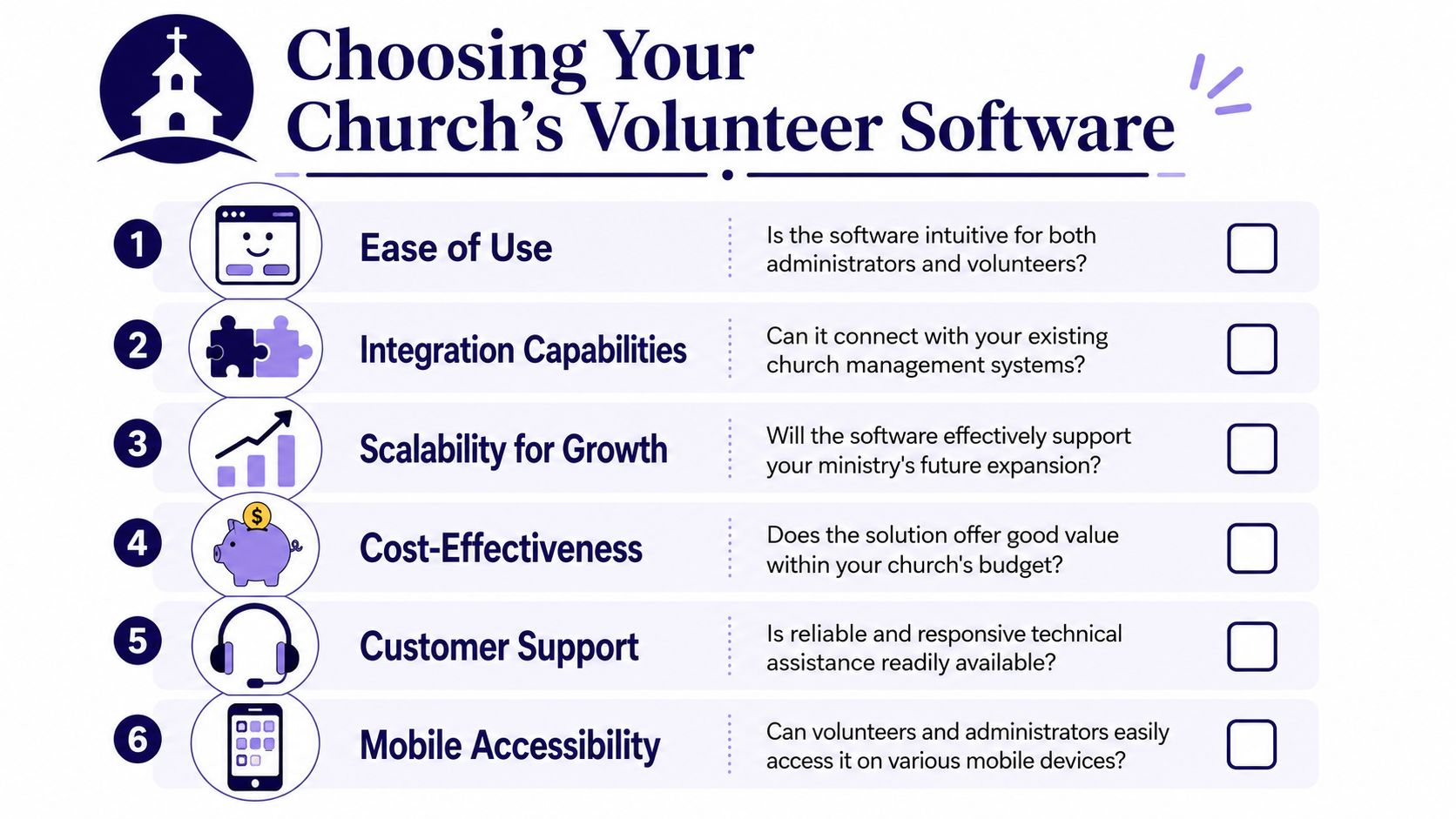 A checklist infographic titled Choosing Your Church's Volunteer Software listing six key criteria for evaluating software tools.