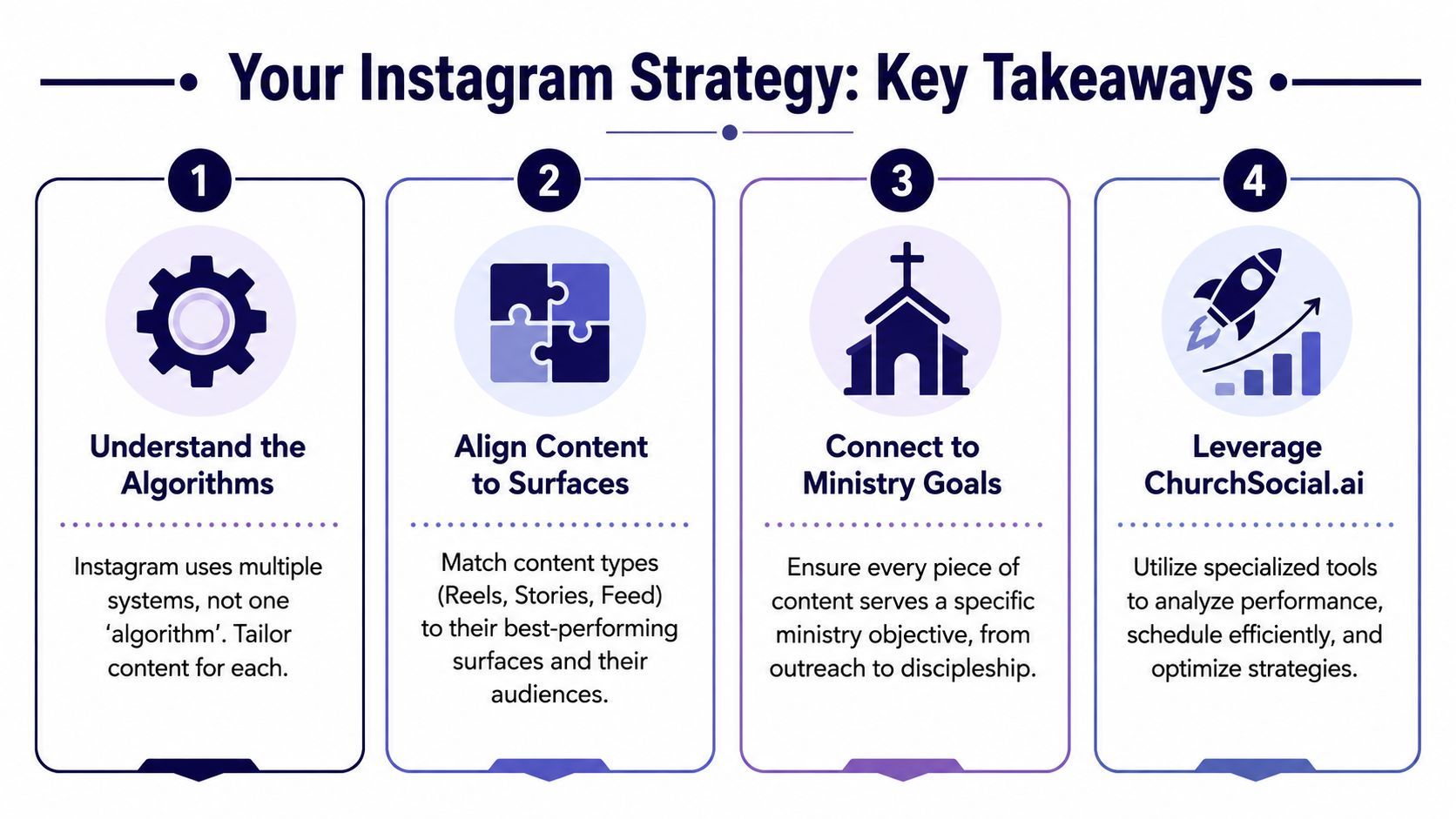 An infographic titled Your Instagram Strategy featuring four key takeaways for church marketing and content management.