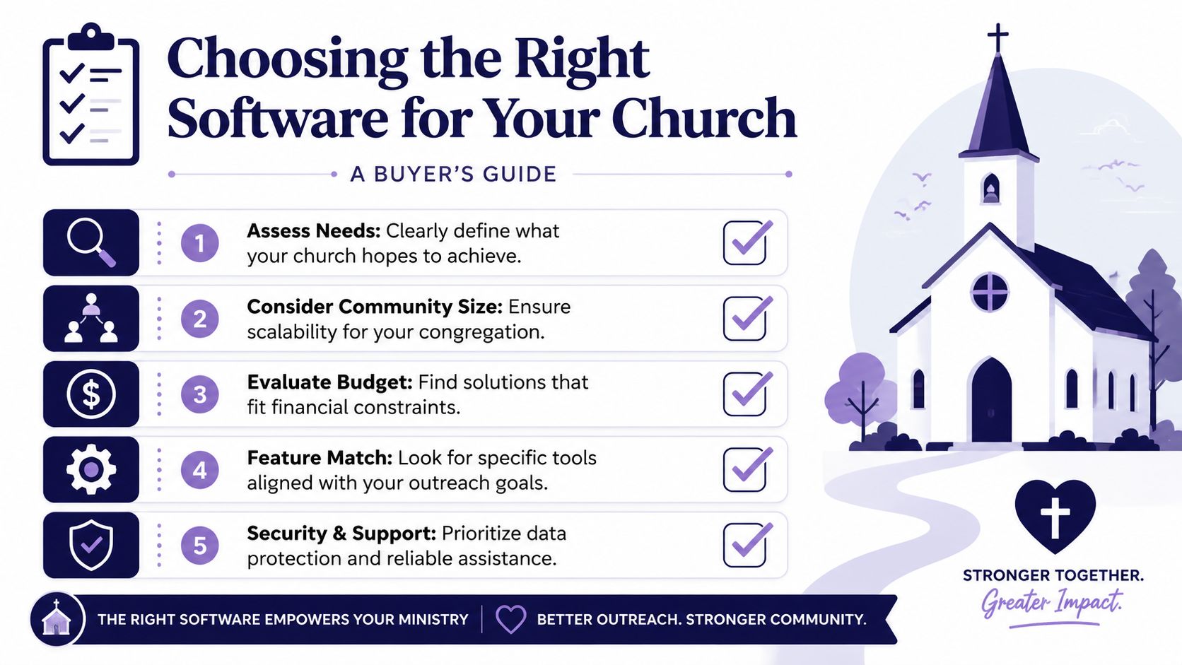 A buyer's guide infographic outlining five essential steps for selecting the right software for your church.