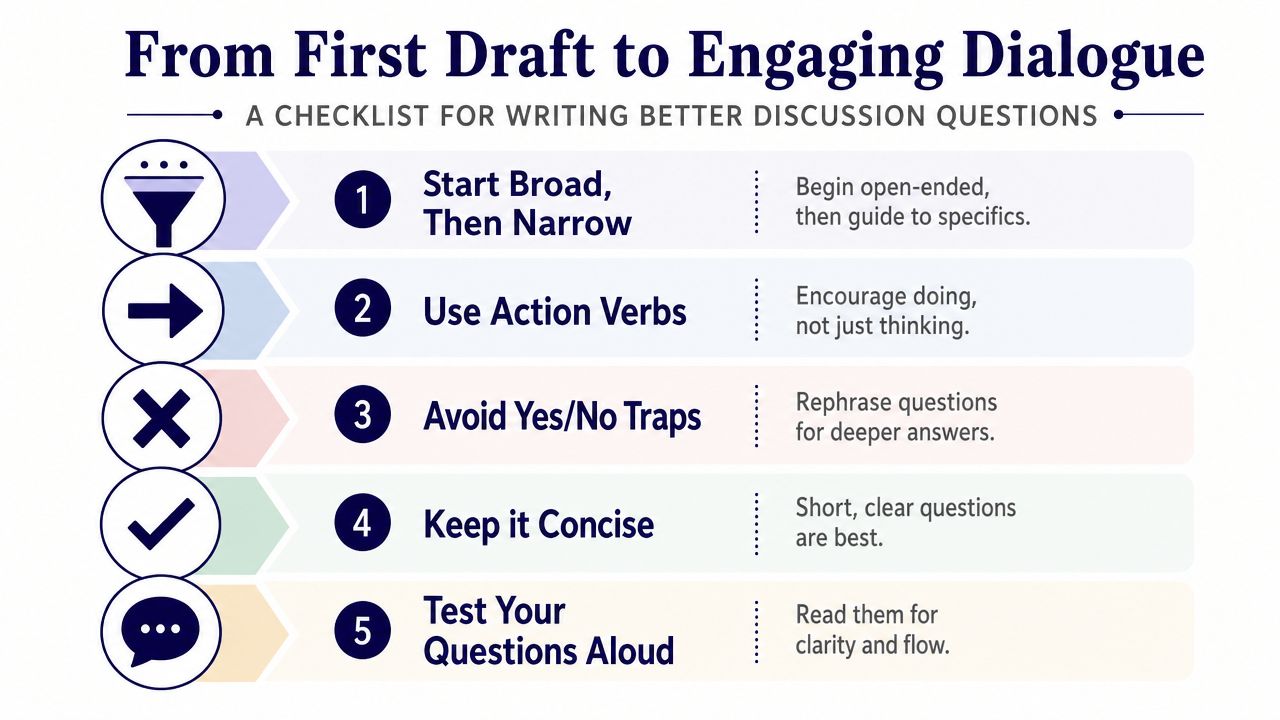 A five-step infographic guide offering a checklist for writing more engaging and effective discussion questions.