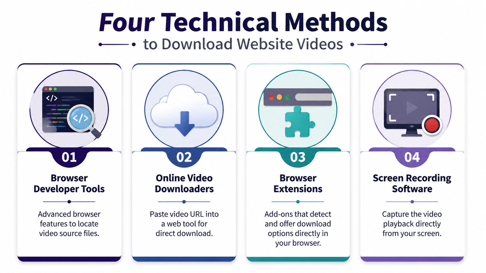 A diagram illustrating four technical methods for downloading videos from websites including tools and software.