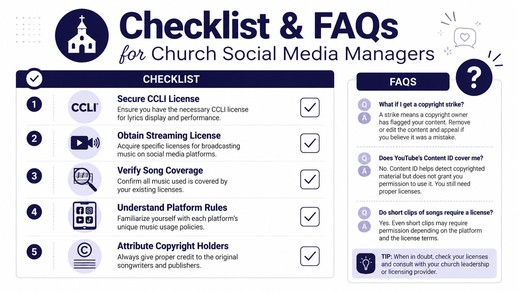 A checklist and FAQ infographic designed for church social media managers to understand music licensing requirements.