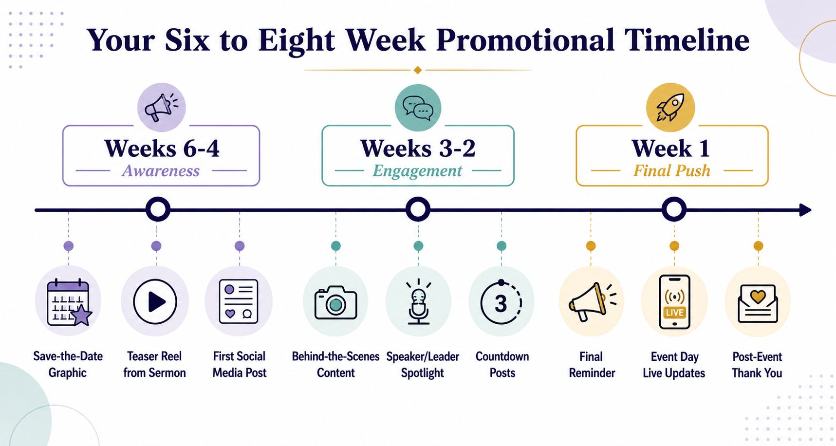 A six to eight week marketing timeline infographic for planning successful social media event promotion campaigns.