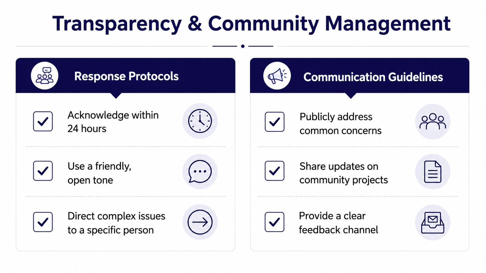 A diagram outlining transparency and community management strategies including response protocols and communication guidelines for building trust online.