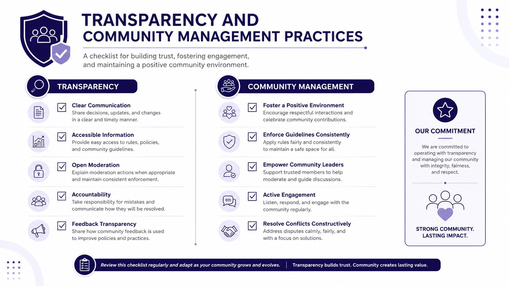 A professional infographic titled Transparency and Community Management Practices outlining key steps for building trust in online communities.