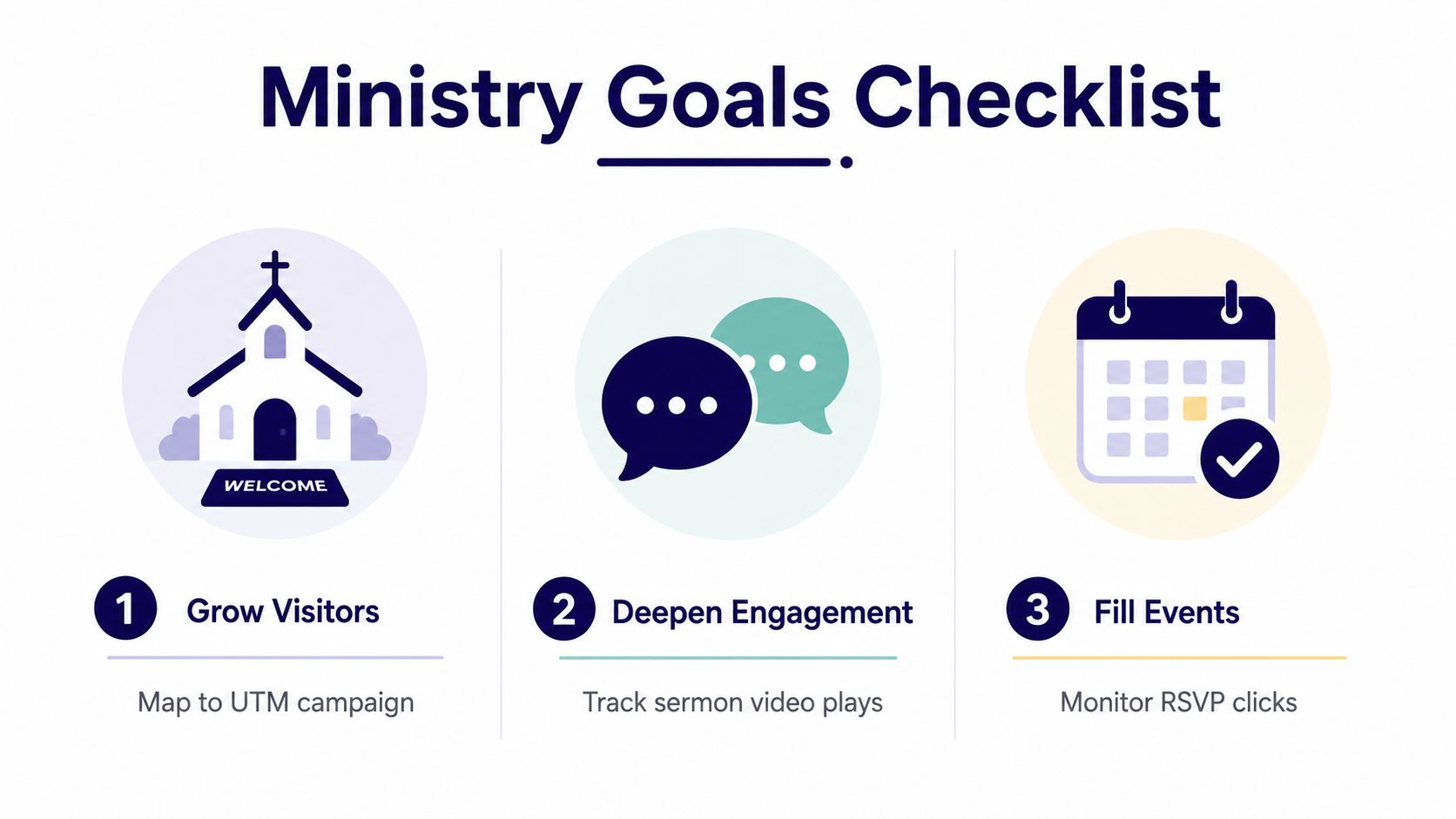 A visual guide titled Ministry Goals Checklist outlining three strategies to improve visitor growth and engagement.