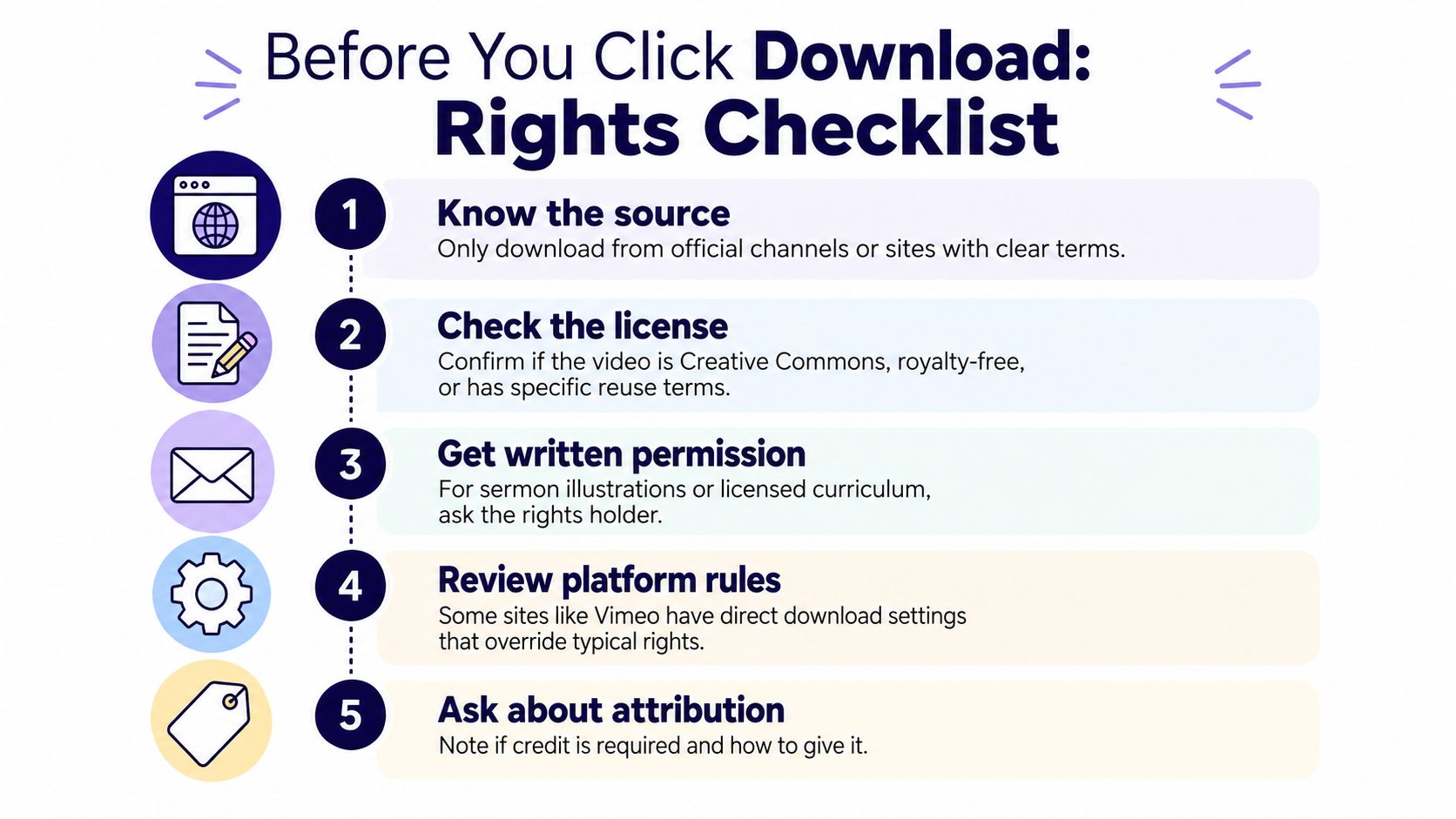 An infographic checklist guiding users on checking digital rights and permissions before downloading videos online.
