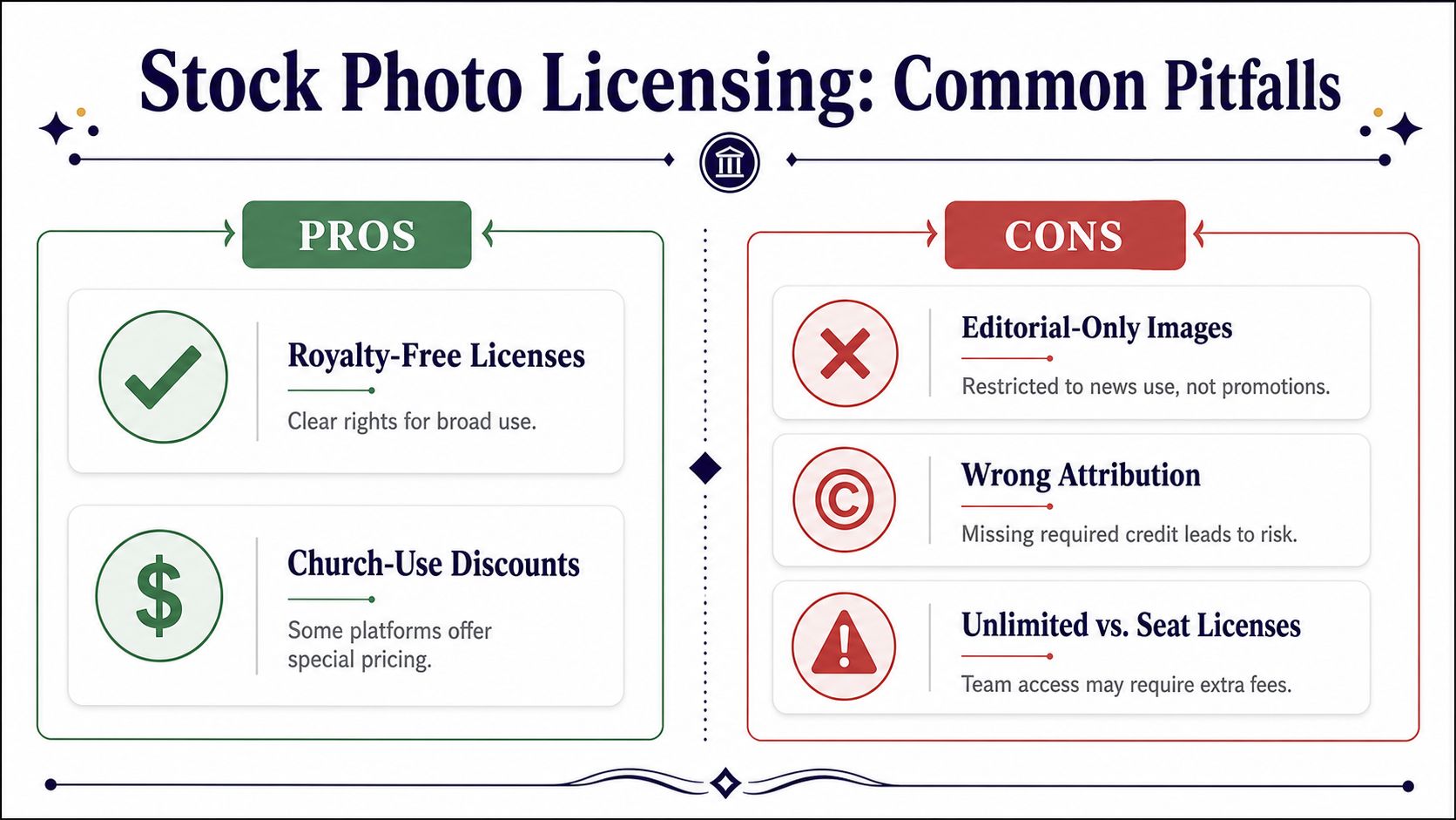 An infographic titled Stock Photo Licensing Common Pitfalls comparing pros and cons of purchasing stock photography licenses.