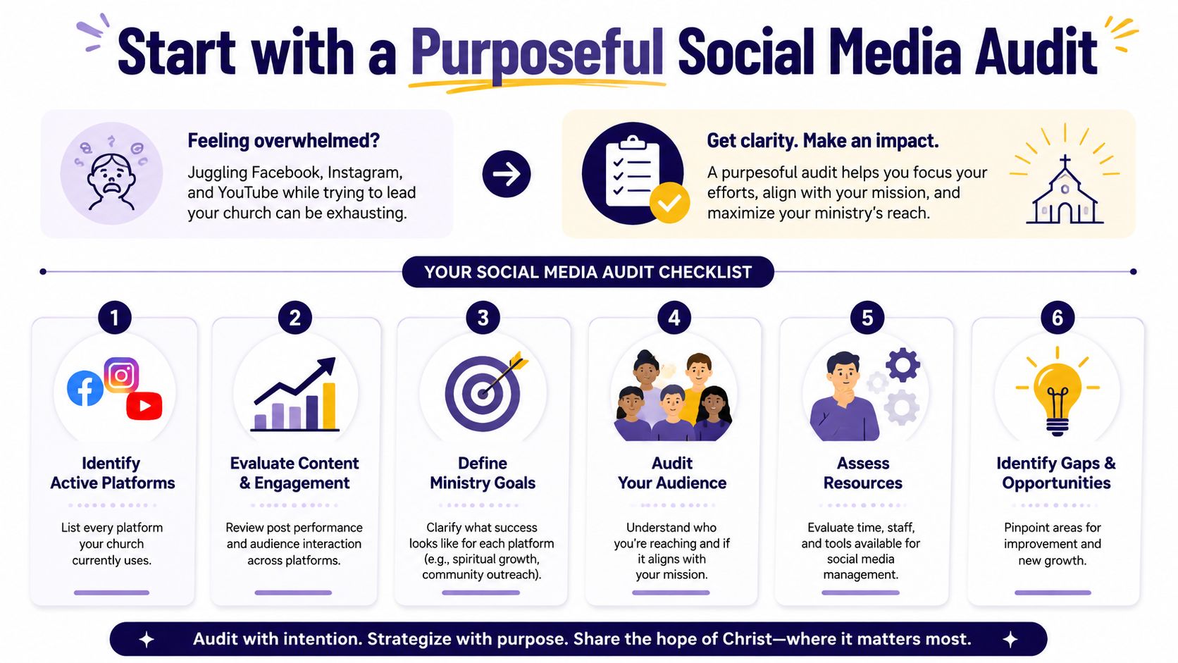 An infographic detailing a six-step social media audit checklist for church leaders to improve their ministry outreach.