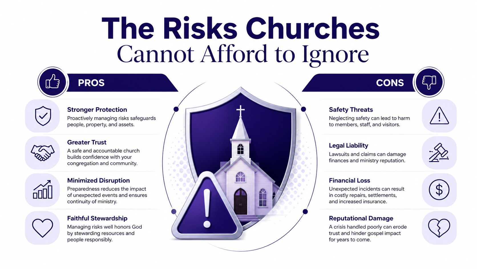 An infographic illustrating the pros and cons of proactive risk management for churches and religious organizations.